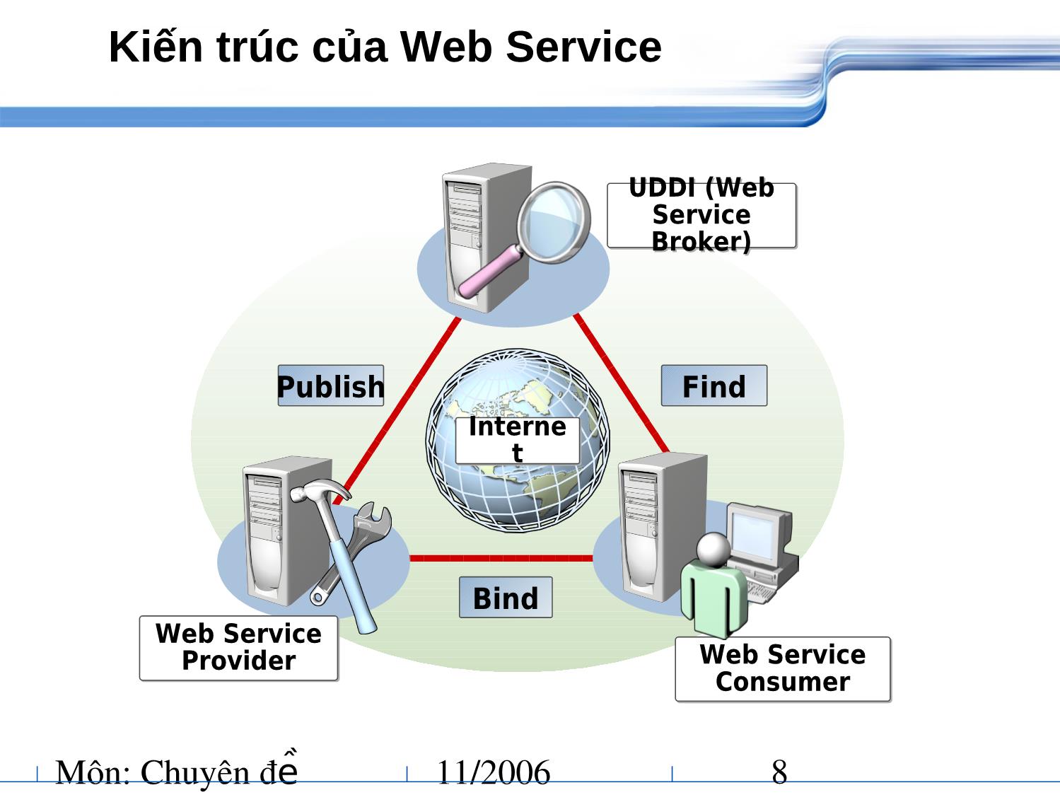 Chuyên đề Thương mại điện tử - Công nghệ Web services trang 8