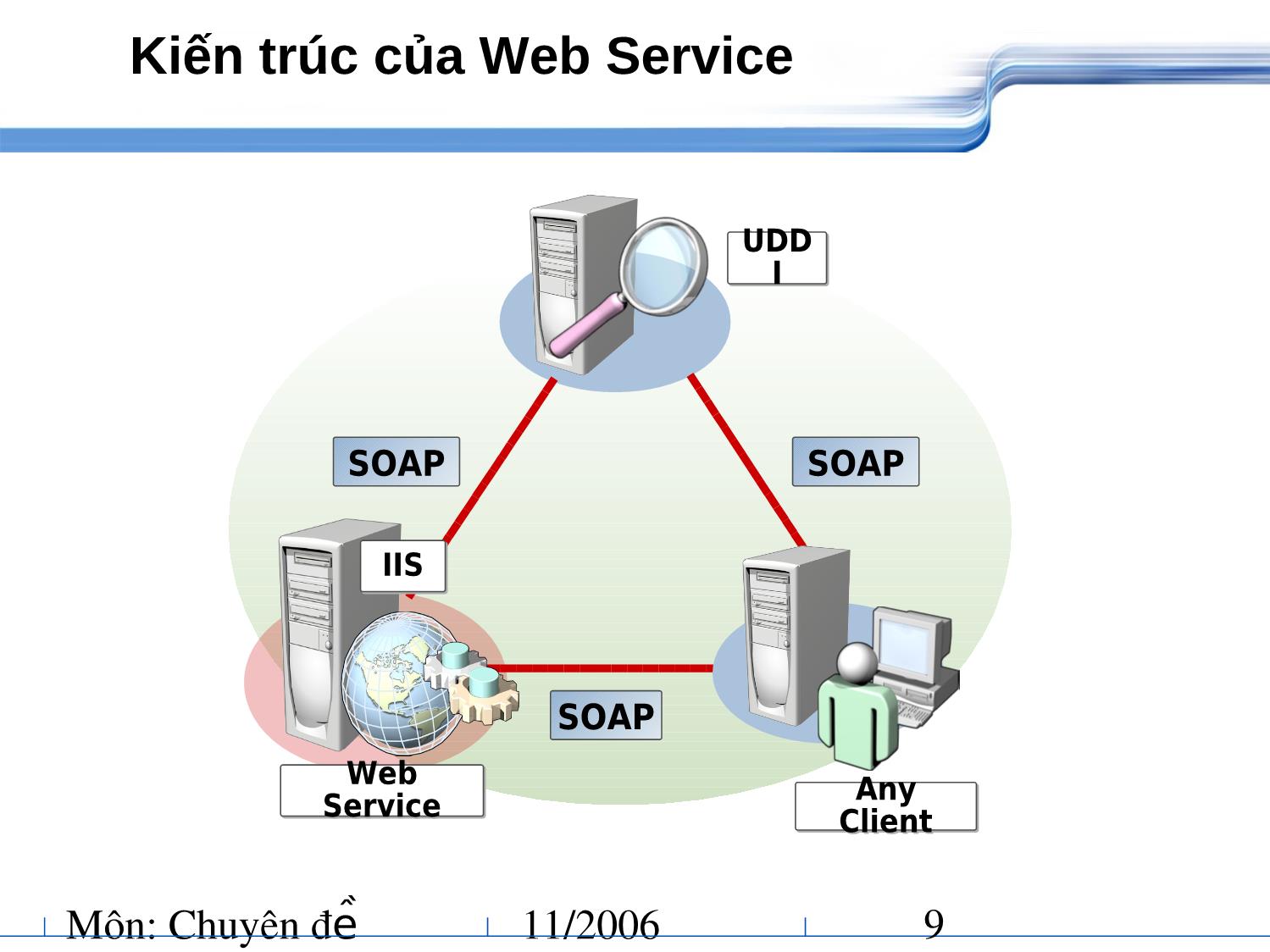 Chuyên đề Thương mại điện tử - Công nghệ Web services trang 9