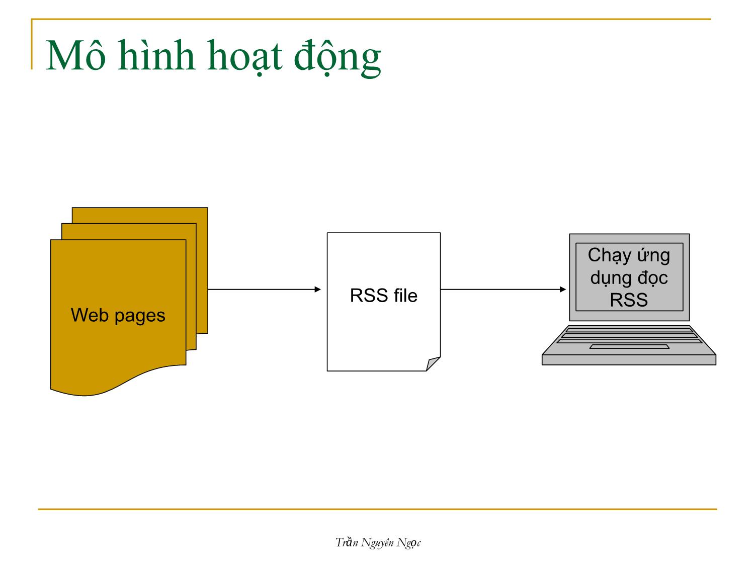 Bài giảng Công nghệ XML và WEB ngữ nghĩa - Bài 4: Ứng dụng đọc tin nhanh sử dụng RSS - Trần Nguyên Ngọc trang 3