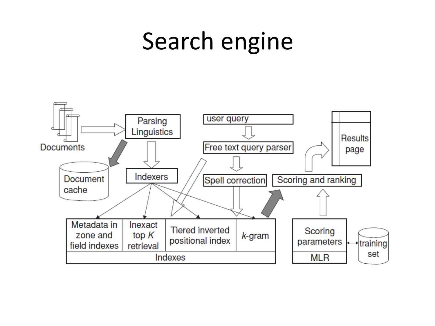 Bài giảng Công nghệ XML và WEB ngữ nghĩa - Bài 5: Thông tin và internet - Trần Nguyên Ngọc trang 8