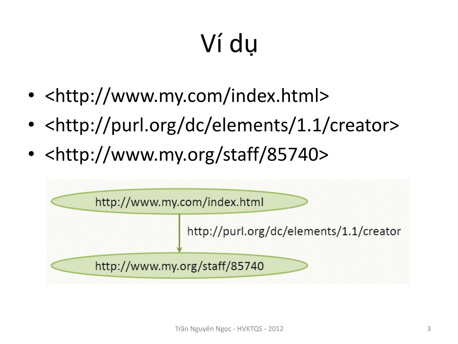 Bài giảng Công nghệ XML và WEB ngữ nghĩa - Bài 6: RDF ôn tập và thực hành - Trần Nguyên Ngọc trang 3