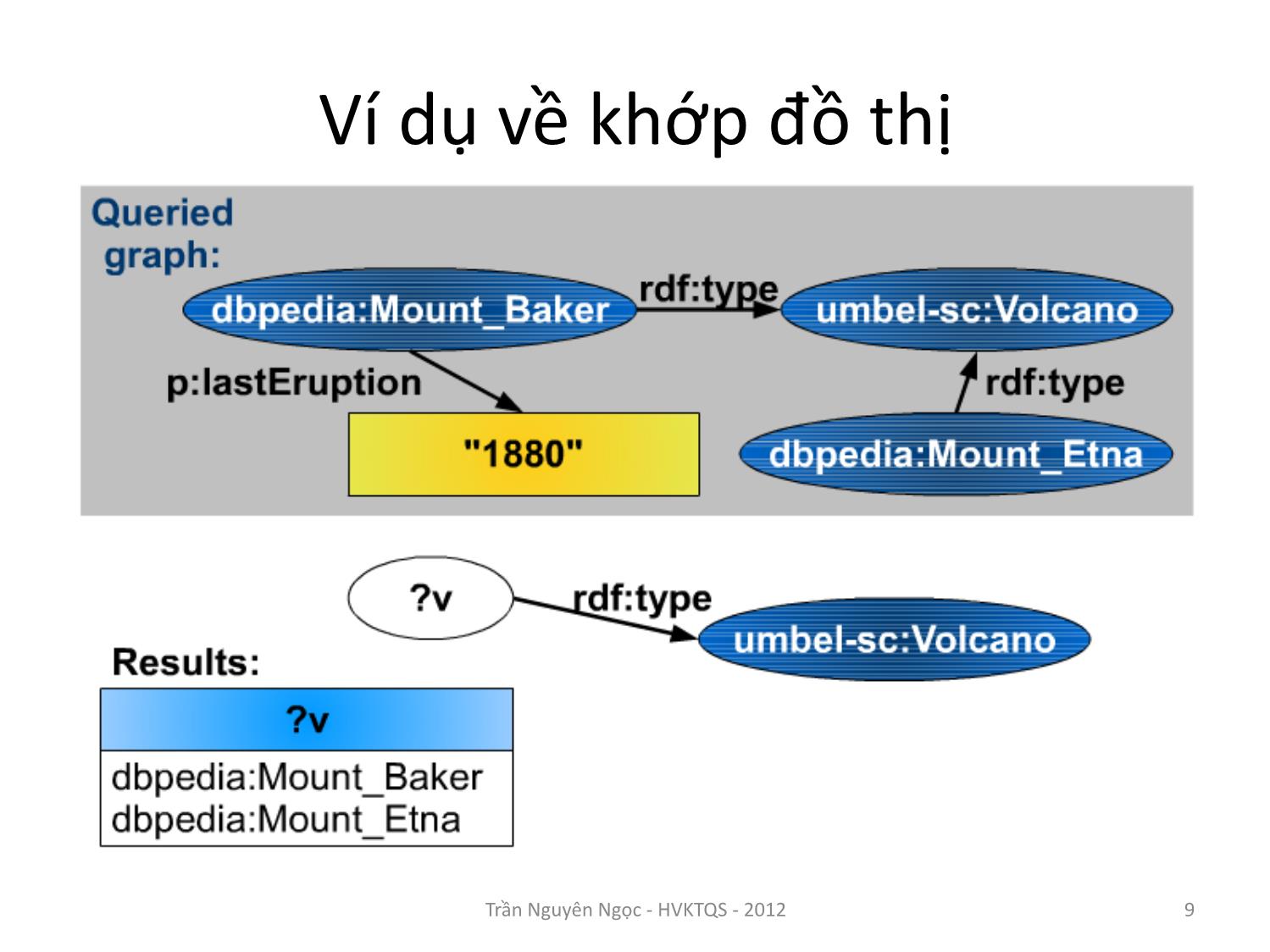 Bài giảng Công nghệ XML và WEB ngữ nghĩa - Bài 8: Ngôn ngữ truy vấn SPARQL - Trần Nguyên Ngọc trang 9