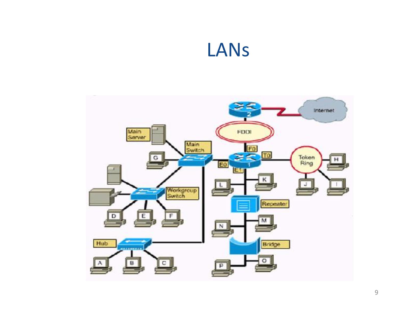 Bài giảng Mạng máy tính - Chương 1: Tổng quan về mạng máy tính - Vũ Quốc Oai trang 9