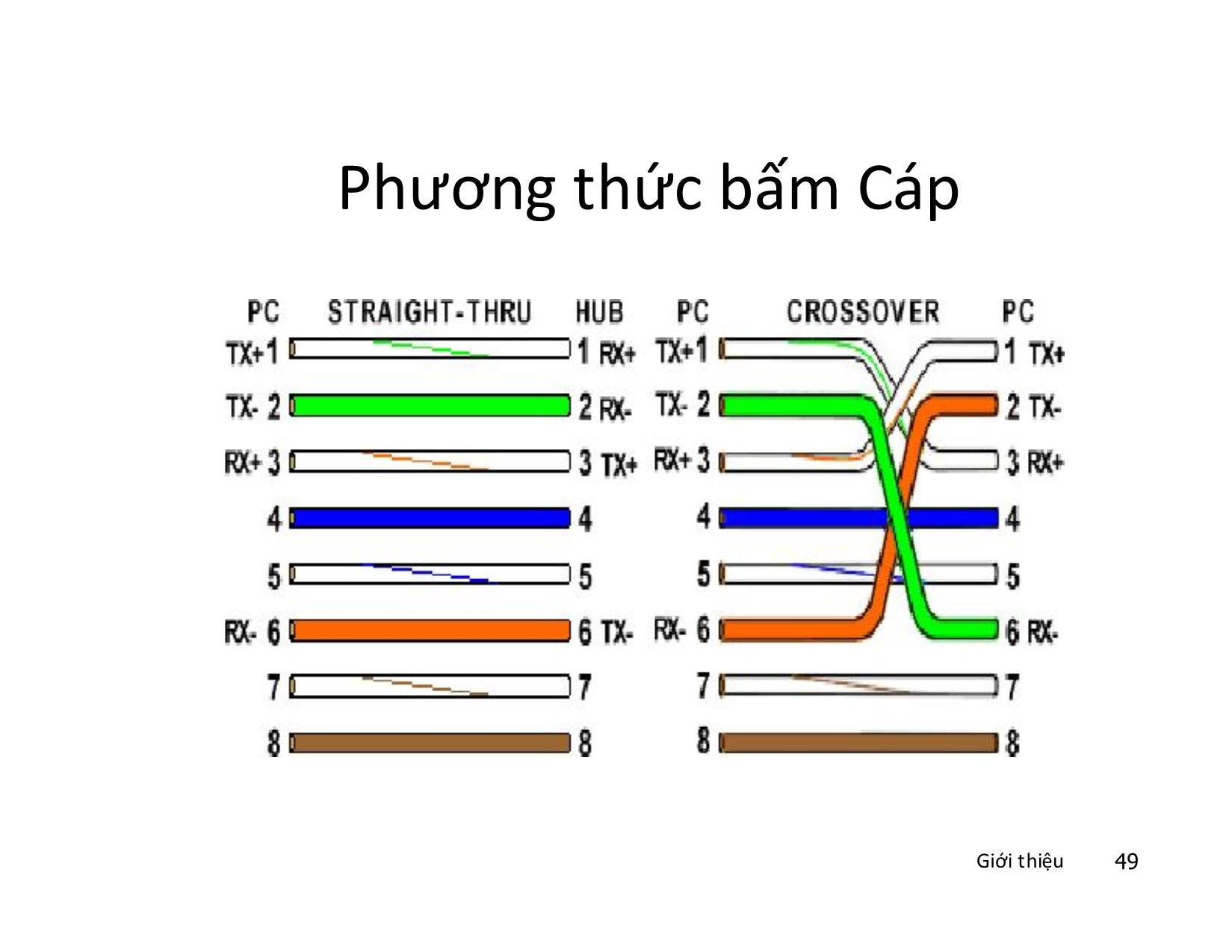 Bài giảng Mạng máy tính - Chương 3: Phương tiện truyền dẫn và các thiết bị liên kết mạng - Vũ Quốc Oai trang 9