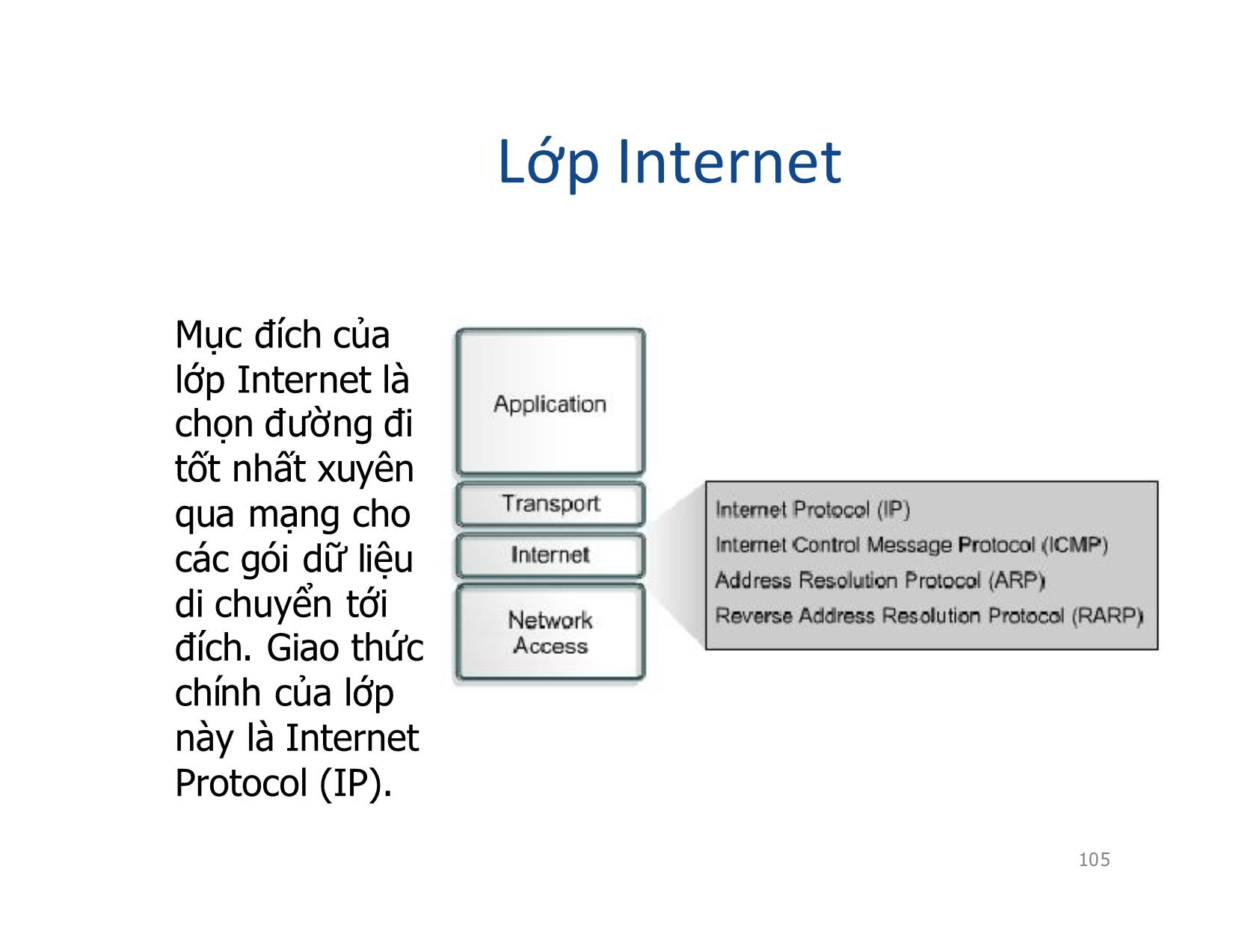 Bài giảng Mạng máy tính - Chương 5: TCP/IP - Vũ Quốc Oai trang 6