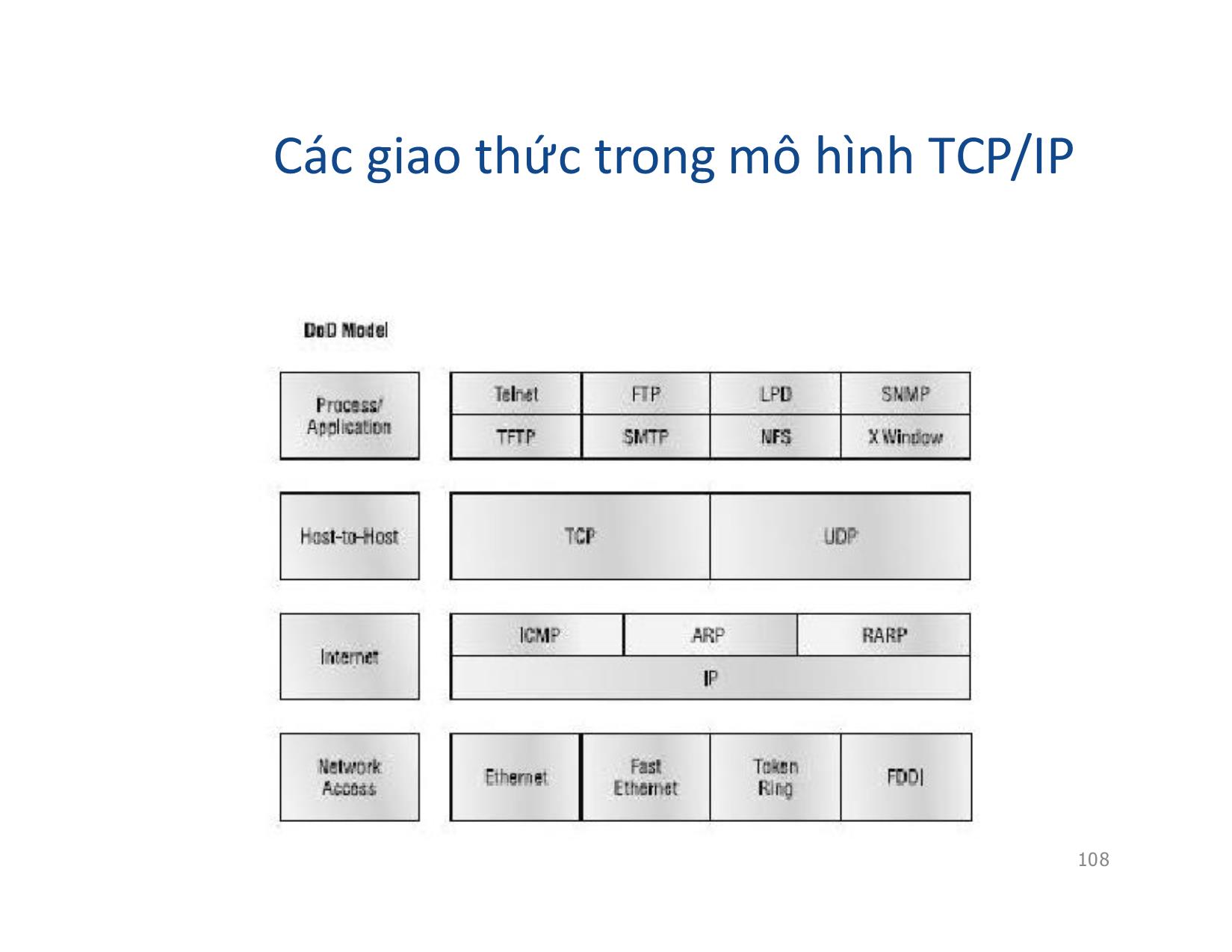 Bài giảng Mạng máy tính - Chương 5: TCP/IP - Vũ Quốc Oai trang 9