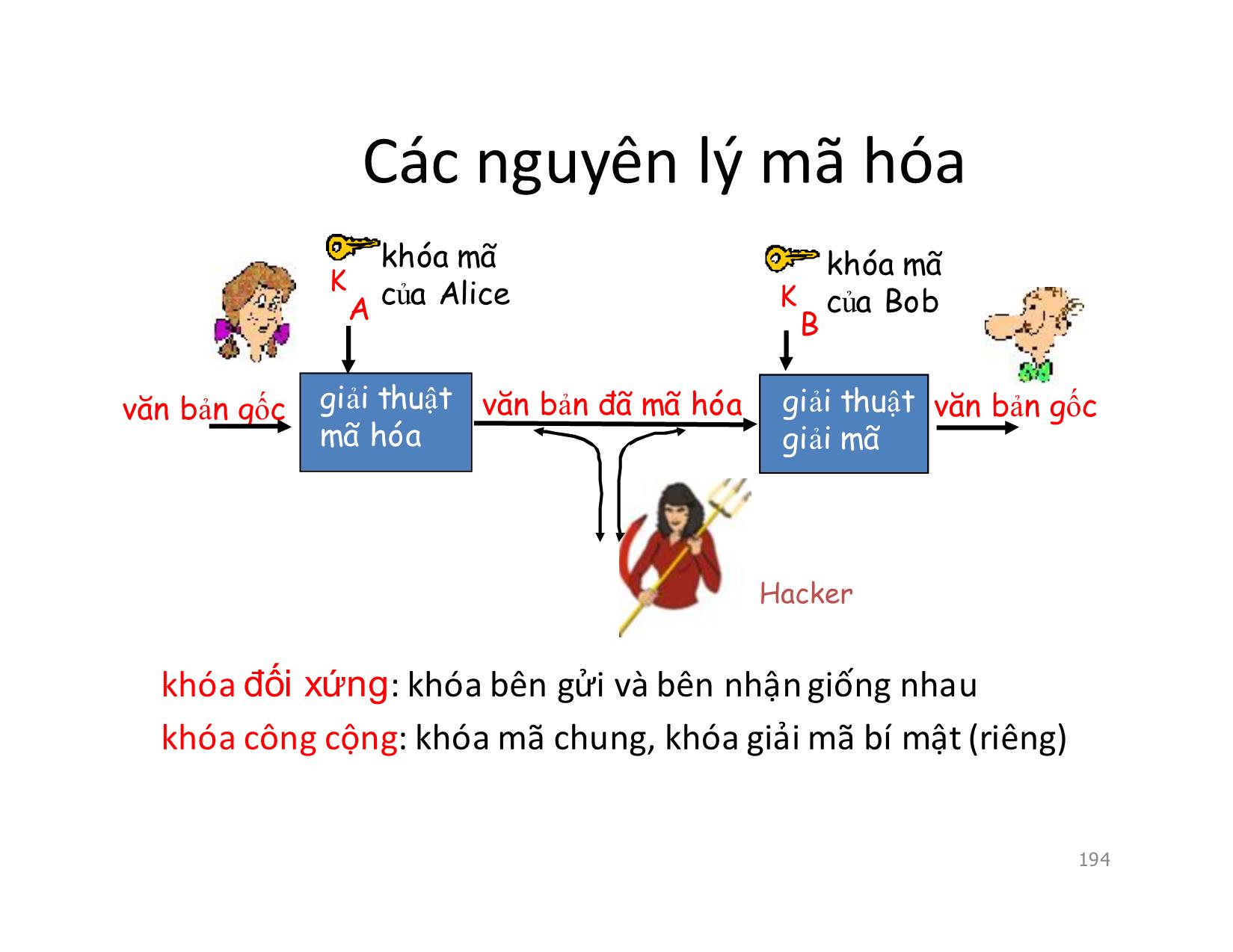 Bài giảng Mạng máy tính - Chương 6: Bảo mật mạng - Vũ Quốc Oai trang 5