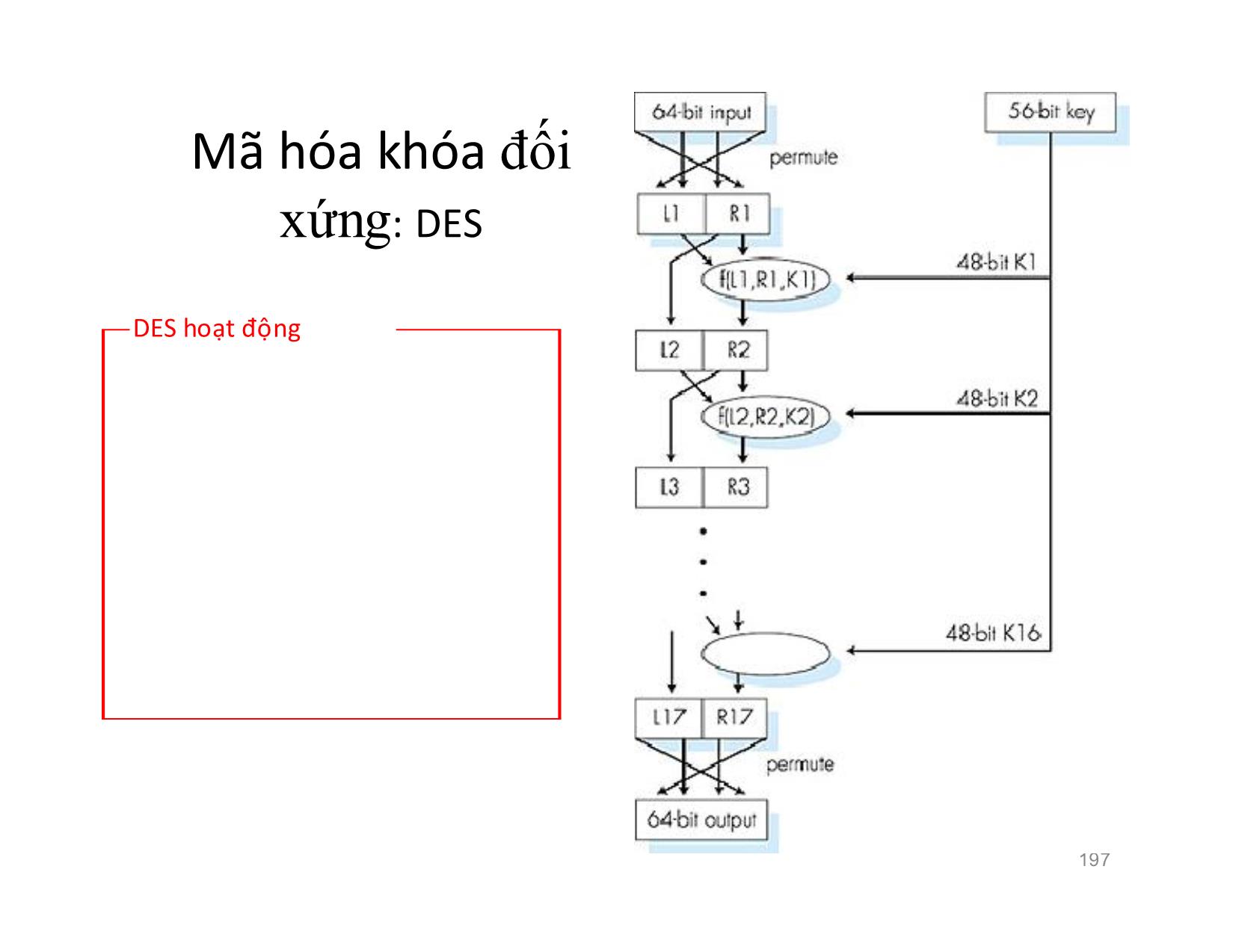 Bài giảng Mạng máy tính - Chương 6: Bảo mật mạng - Vũ Quốc Oai trang 8