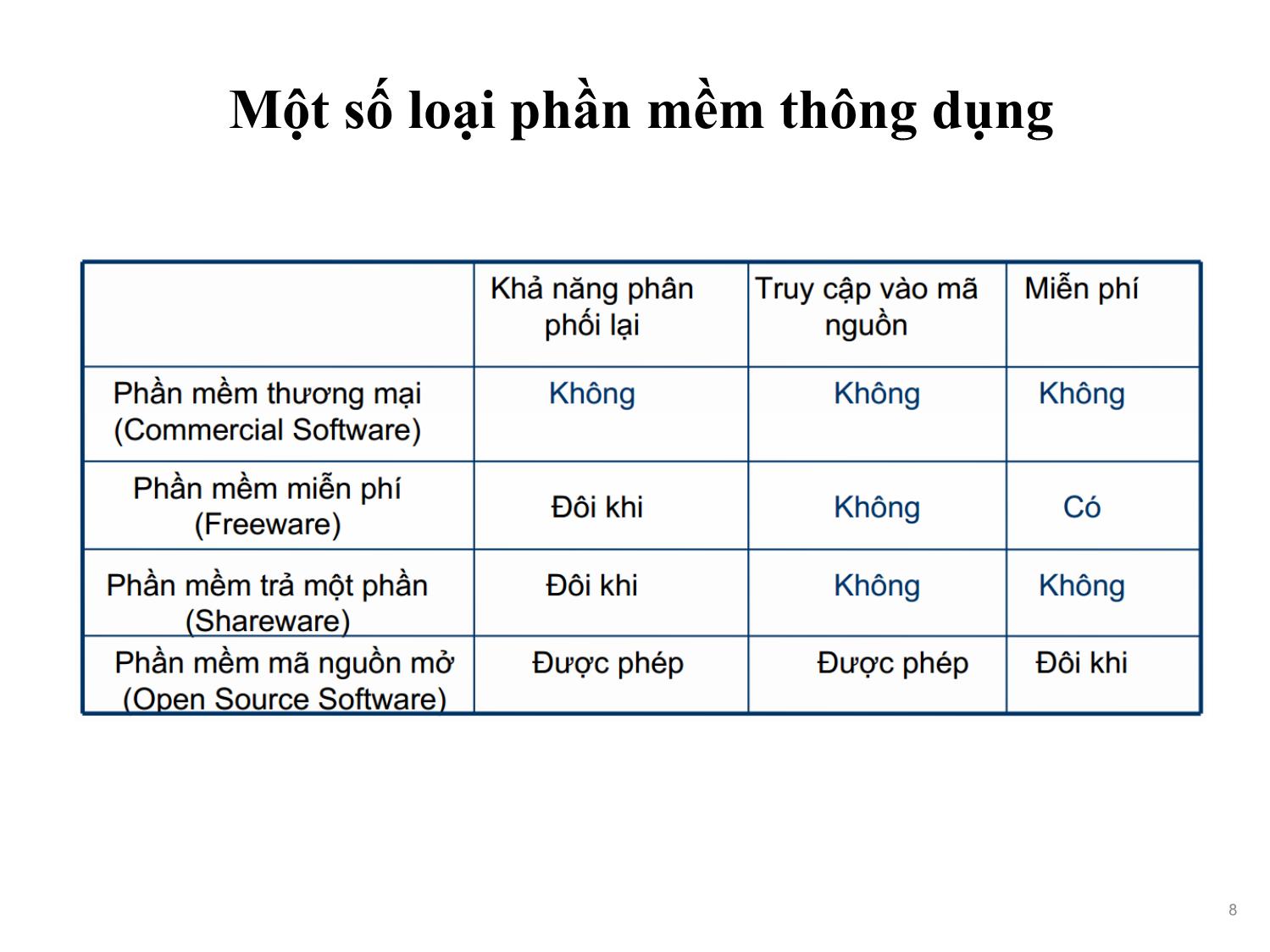 Bài giảng Phát triển phần mềm nguồn mở - Bài 2: Phần mềm nguồn mở - Nguyễn Hữu Thể trang 8