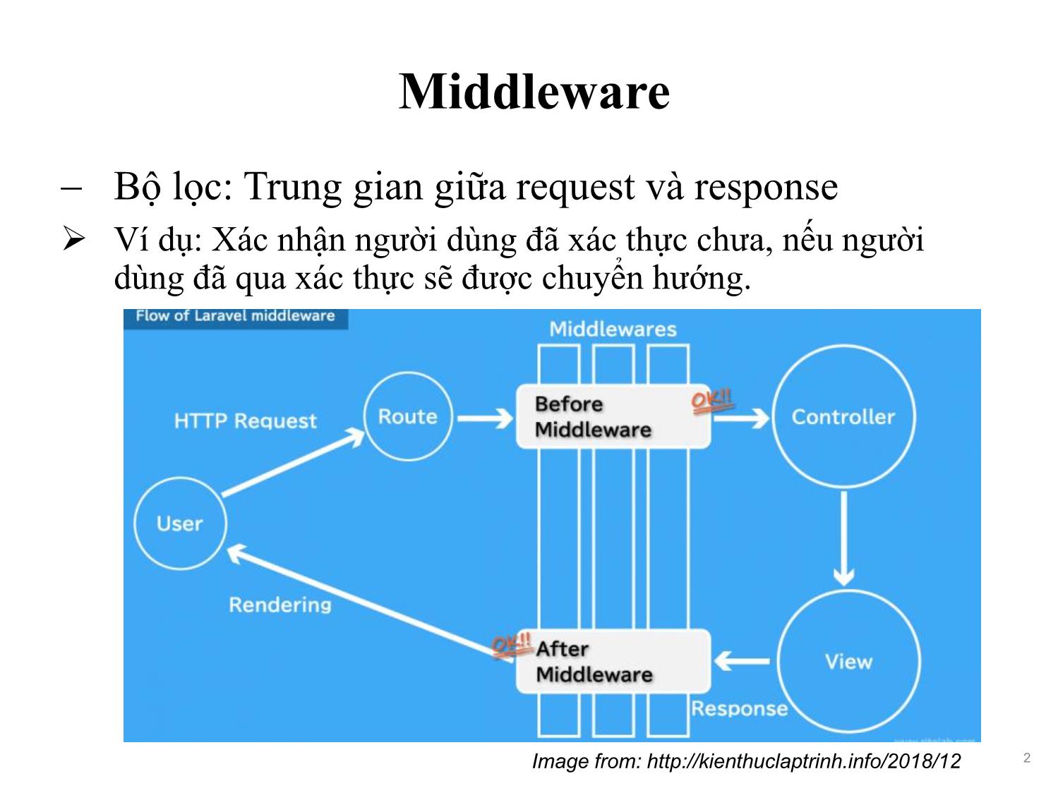 Bài giảng Phát triển phần mềm nguồn mở - Bài 14: Middleware - Nguyễn Hữu Thể trang 2