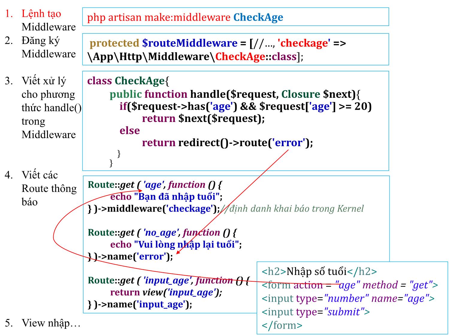 Bài giảng Phát triển phần mềm nguồn mở - Bài 14: Middleware - Nguyễn Hữu Thể trang 8