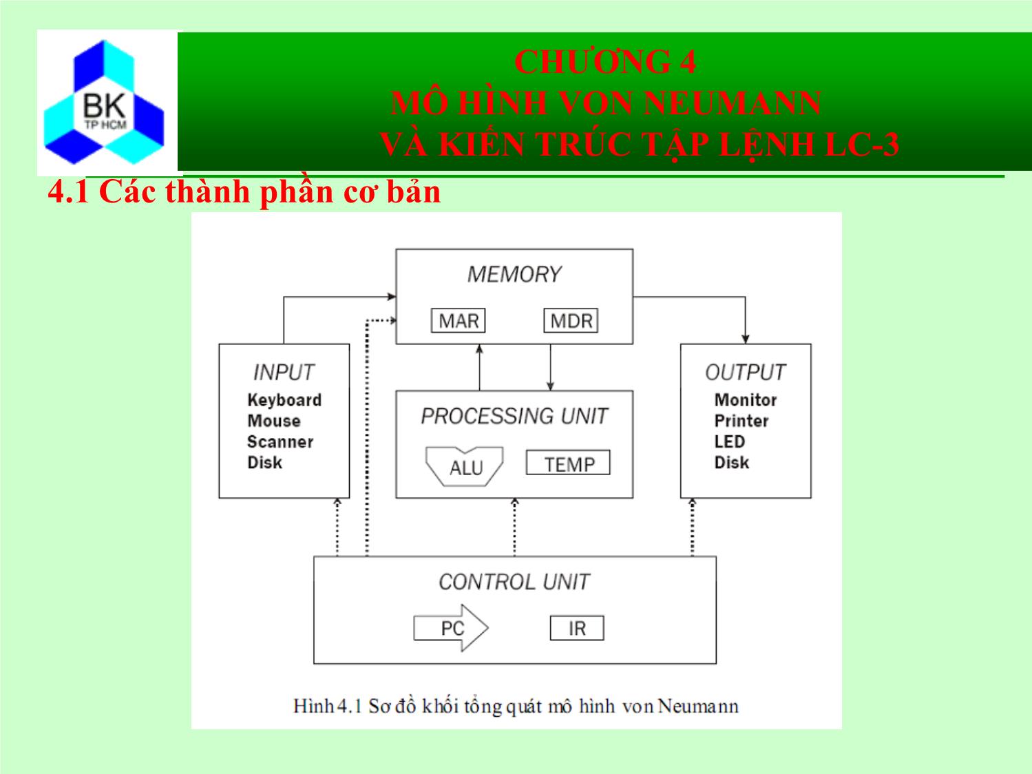 Bài giảng Hệ thống máy tính và ngôn ngữ C - Chương 4: Mô hình von Neumann và kiến trúc tập lệnh LC-3 trang 4