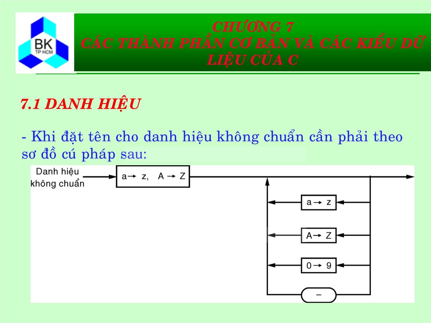 Bài giảng Hệ thống máy tính và ngôn ngữ C - Chương 7: Các thành phần cơ bản và các kiểu dữ liệu của C trang 10