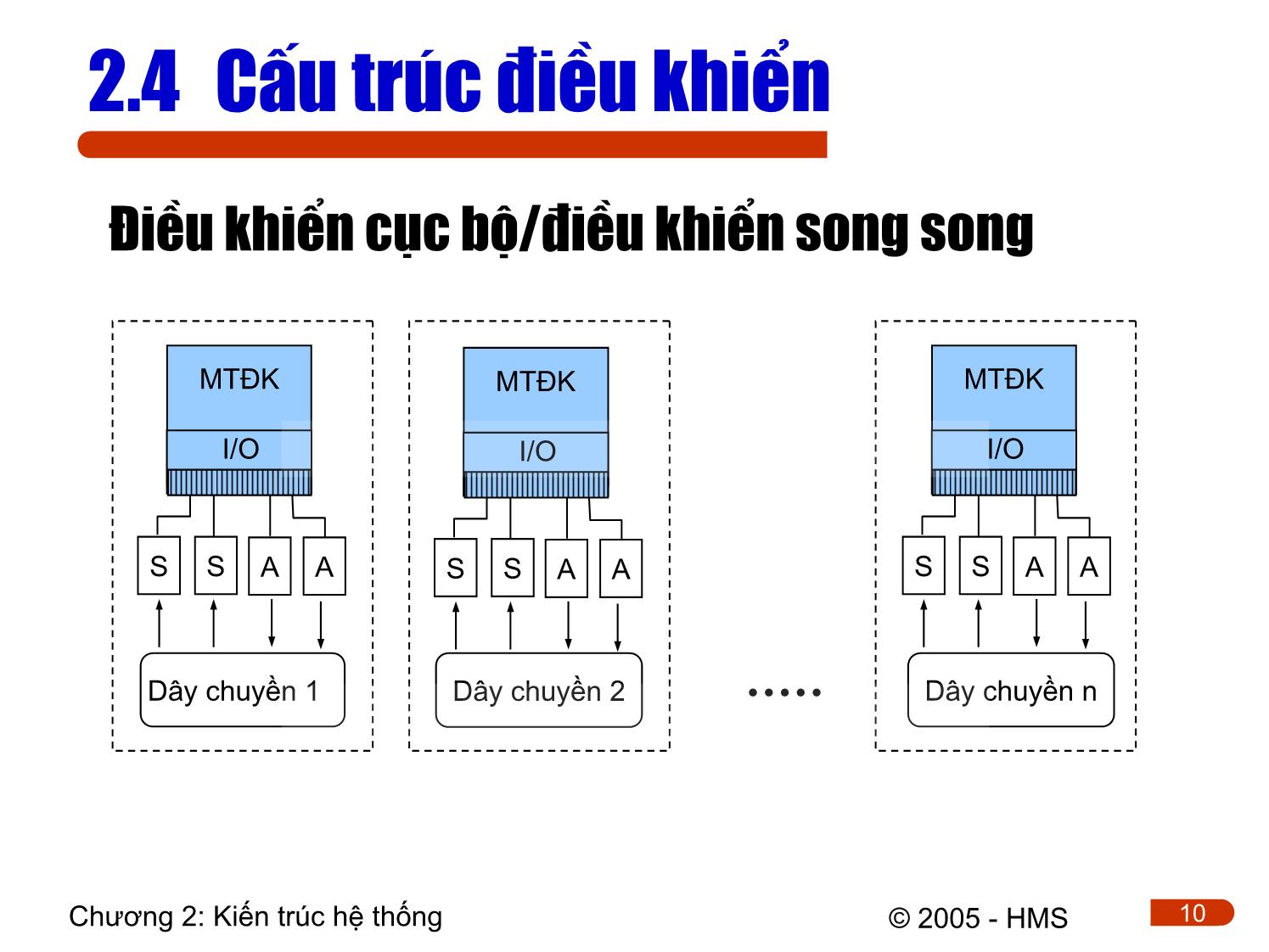 Bài giảng Hệ thống thông tin công nghiệp - Chương 2: Kiến trúc các hệ thống thông tin công nghiệp trang 10