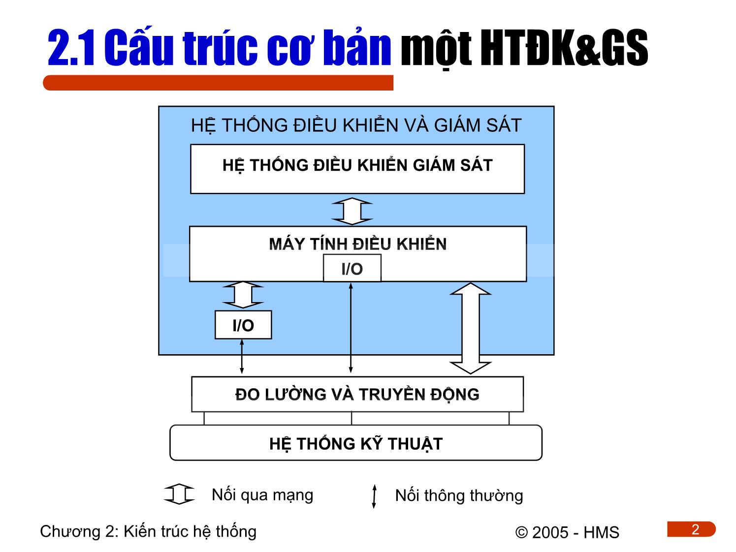 Bài giảng Hệ thống thông tin công nghiệp - Chương 2: Kiến trúc các hệ thống thông tin công nghiệp trang 2