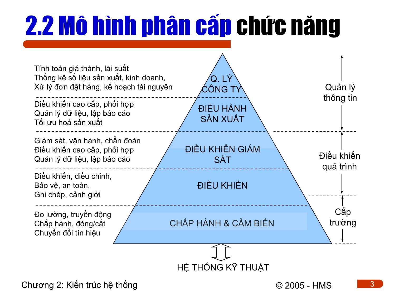 Bài giảng Hệ thống thông tin công nghiệp - Chương 2: Kiến trúc các hệ thống thông tin công nghiệp trang 3