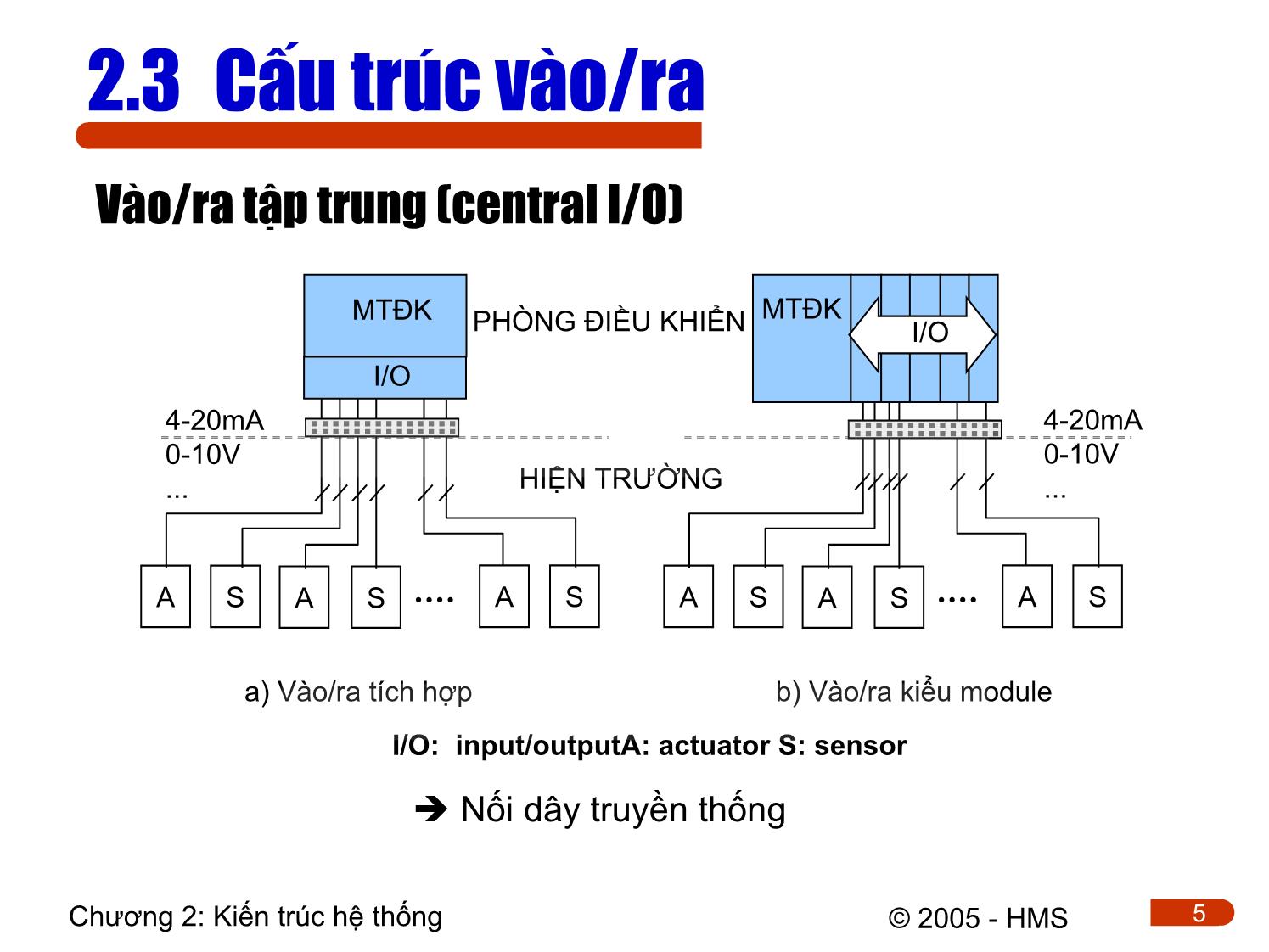 Bài giảng Hệ thống thông tin công nghiệp - Chương 2: Kiến trúc các hệ thống thông tin công nghiệp trang 5