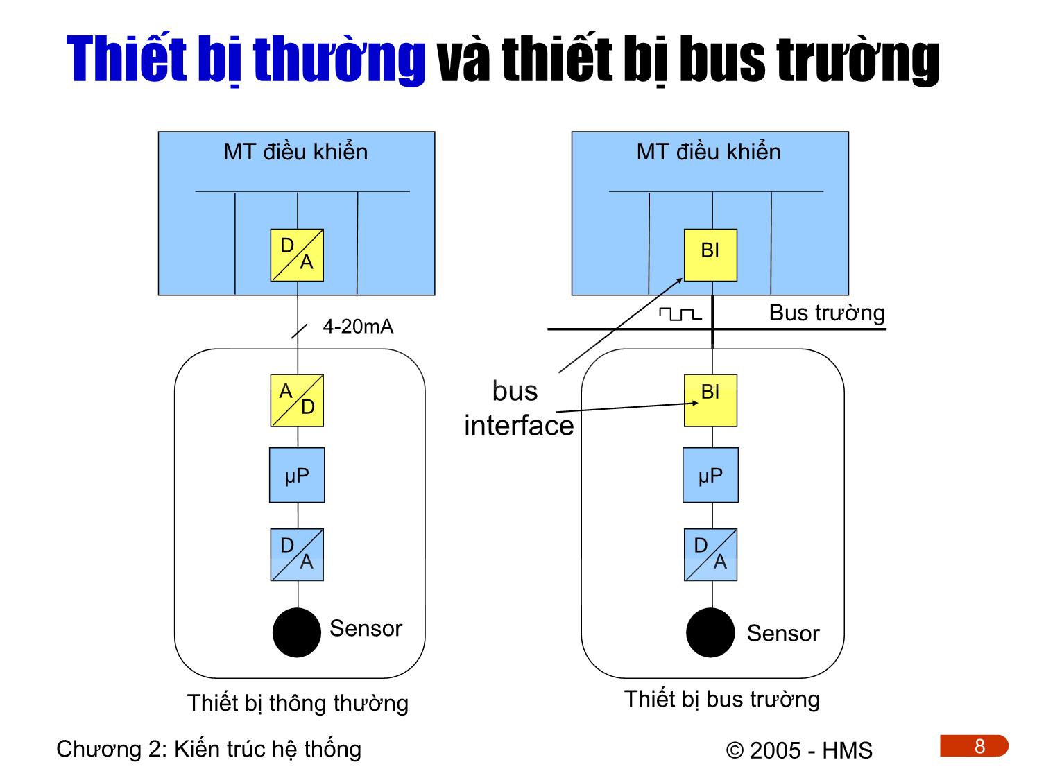 Bài giảng Hệ thống thông tin công nghiệp - Chương 2: Kiến trúc các hệ thống thông tin công nghiệp trang 8