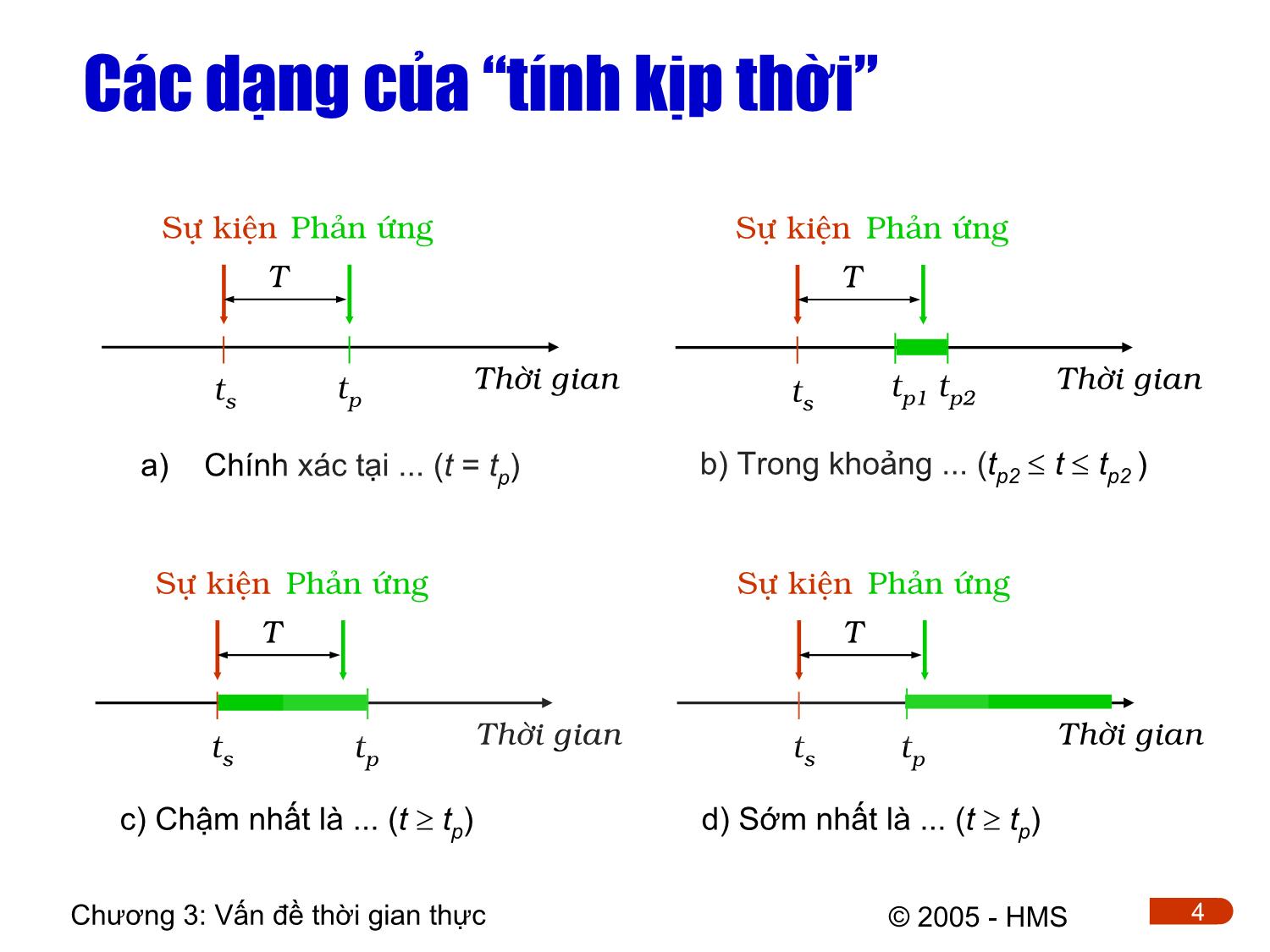 Bài giảng Hệ thống thông tin công nghiệp - Chương 3: Vấn đề thời gian thực trang 4