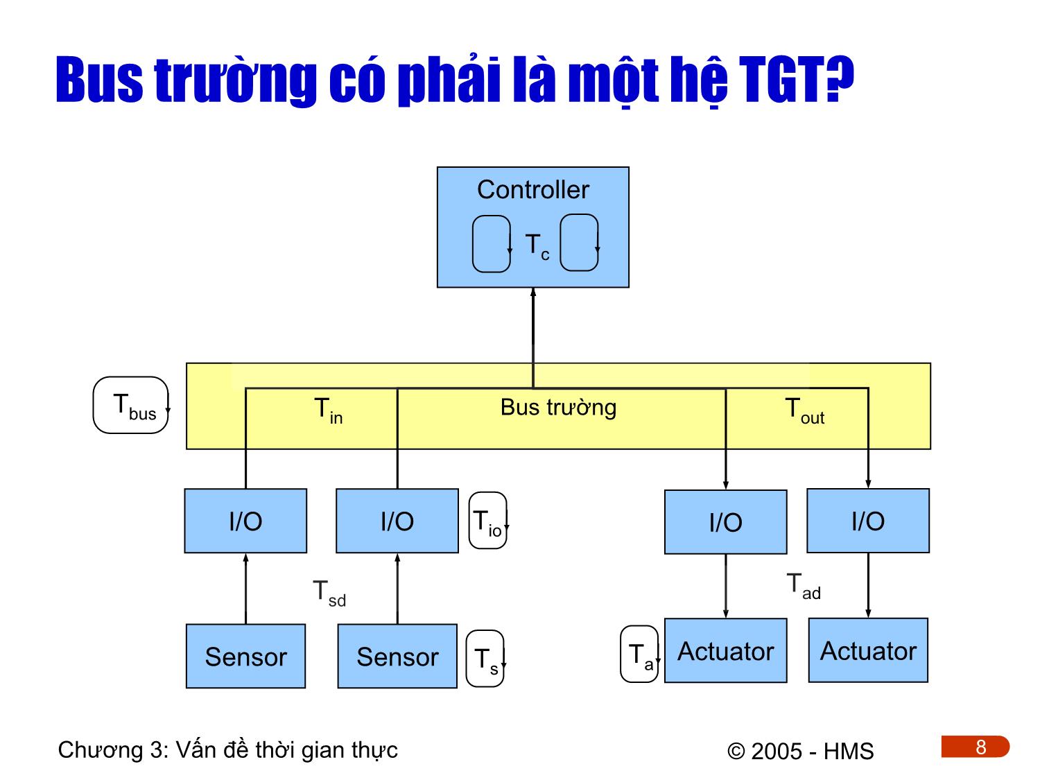 Bài giảng Hệ thống thông tin công nghiệp - Chương 3: Vấn đề thời gian thực trang 8