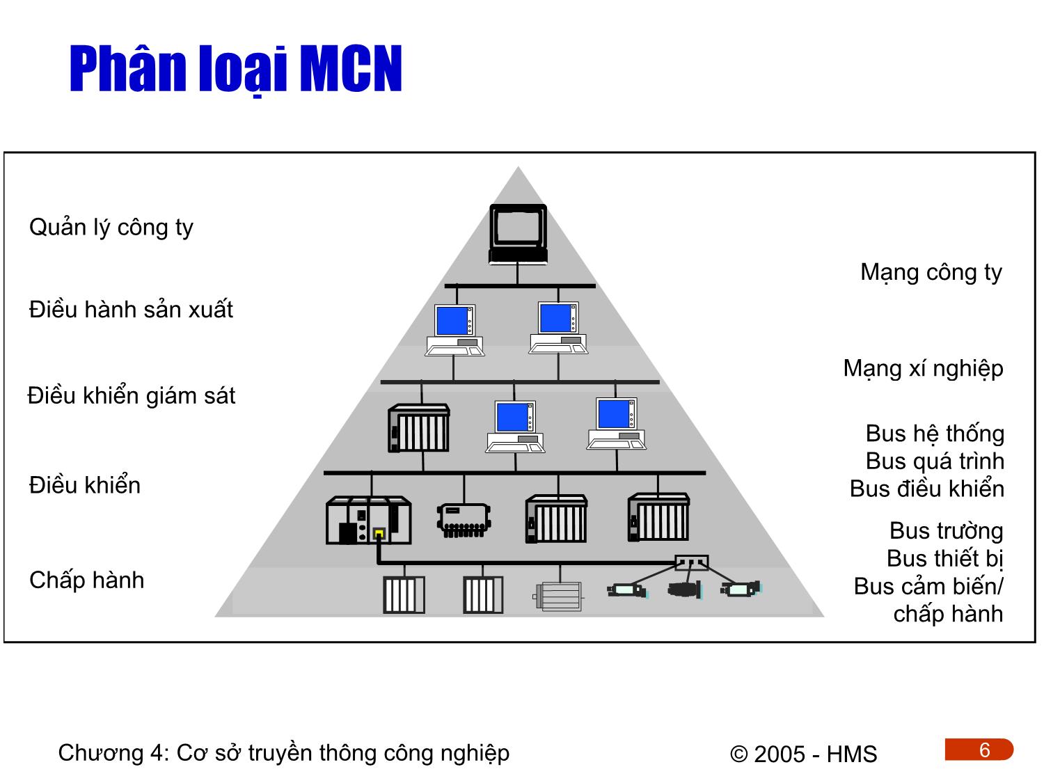 Bài giảng Hệ thống thông tin công nghiệp - Chương 4: Cơ sở truyền thông công nghiệp (Phần 1) trang 6