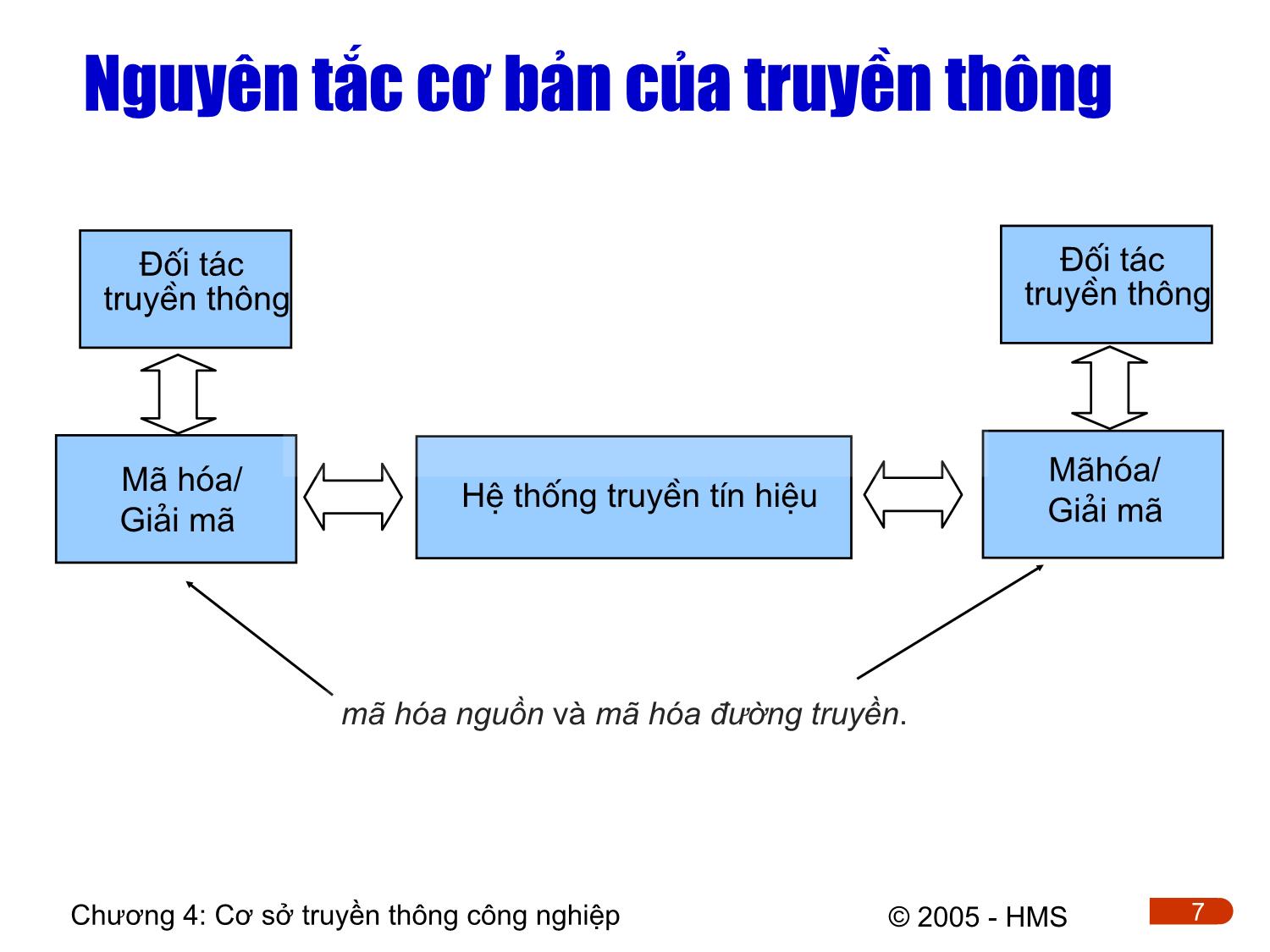 Bài giảng Hệ thống thông tin công nghiệp - Chương 4: Cơ sở truyền thông công nghiệp (Phần 1) trang 7