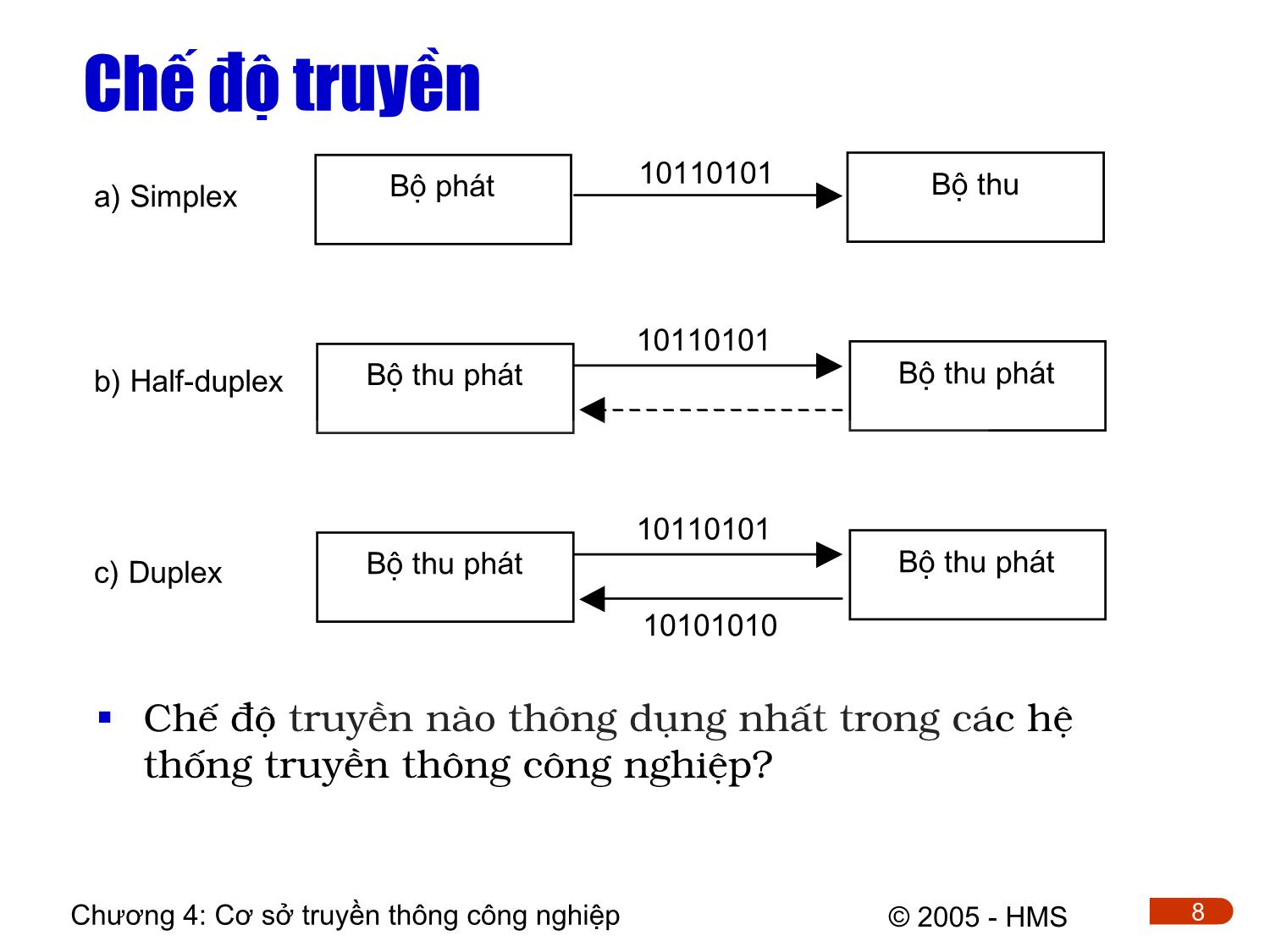 Bài giảng Hệ thống thông tin công nghiệp - Chương 4: Cơ sở truyền thông công nghiệp (Phần 1) trang 8