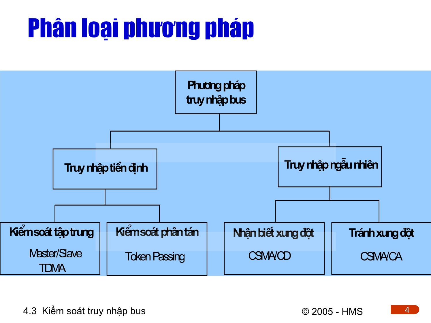 Bài giảng Hệ thống thông tin công nghiệp - Chương 4: Cơ sở truyền thông công nghiệp (Phần 2) trang 4