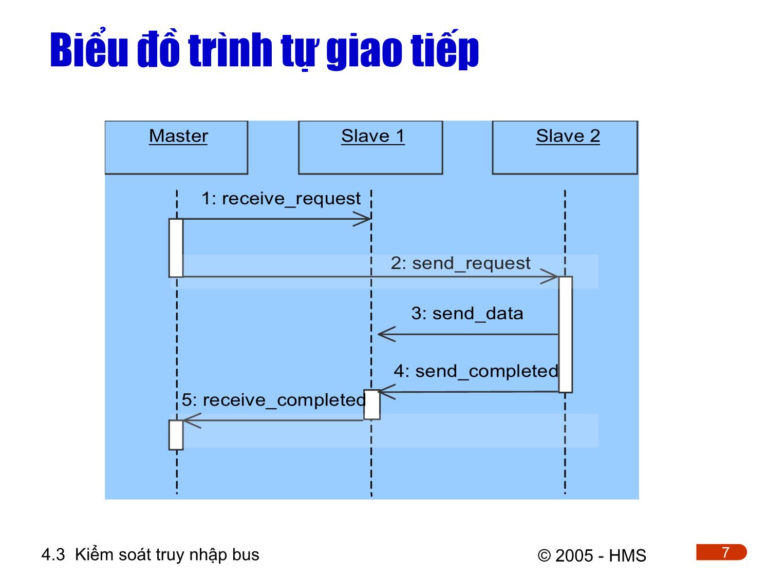 Bài giảng Hệ thống thông tin công nghiệp - Chương 4: Cơ sở truyền thông công nghiệp (Phần 2) trang 7