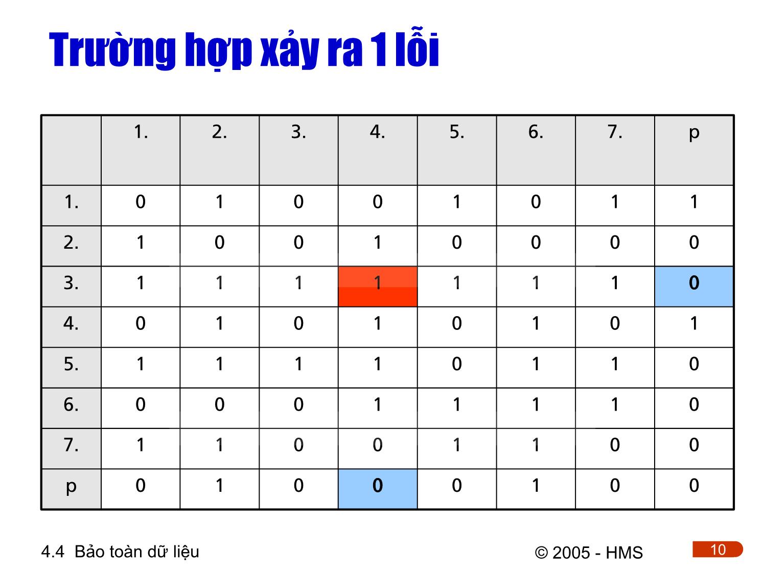 Bài giảng Hệ thống thông tin công nghiệp - Chương 4: Cơ sở truyền thông công nghiệp (Phần 3) trang 10