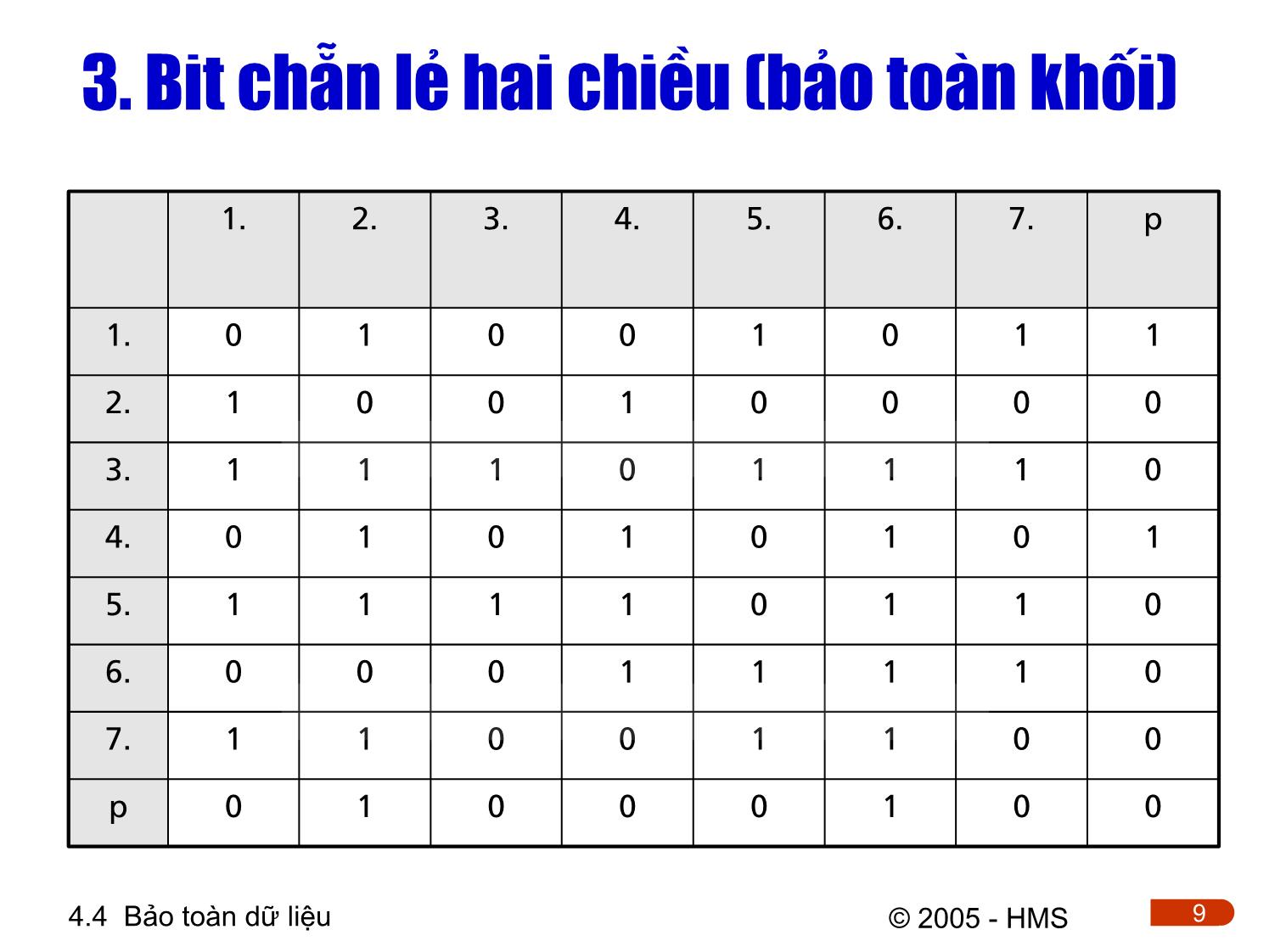 Bài giảng Hệ thống thông tin công nghiệp - Chương 4: Cơ sở truyền thông công nghiệp (Phần 3) trang 9