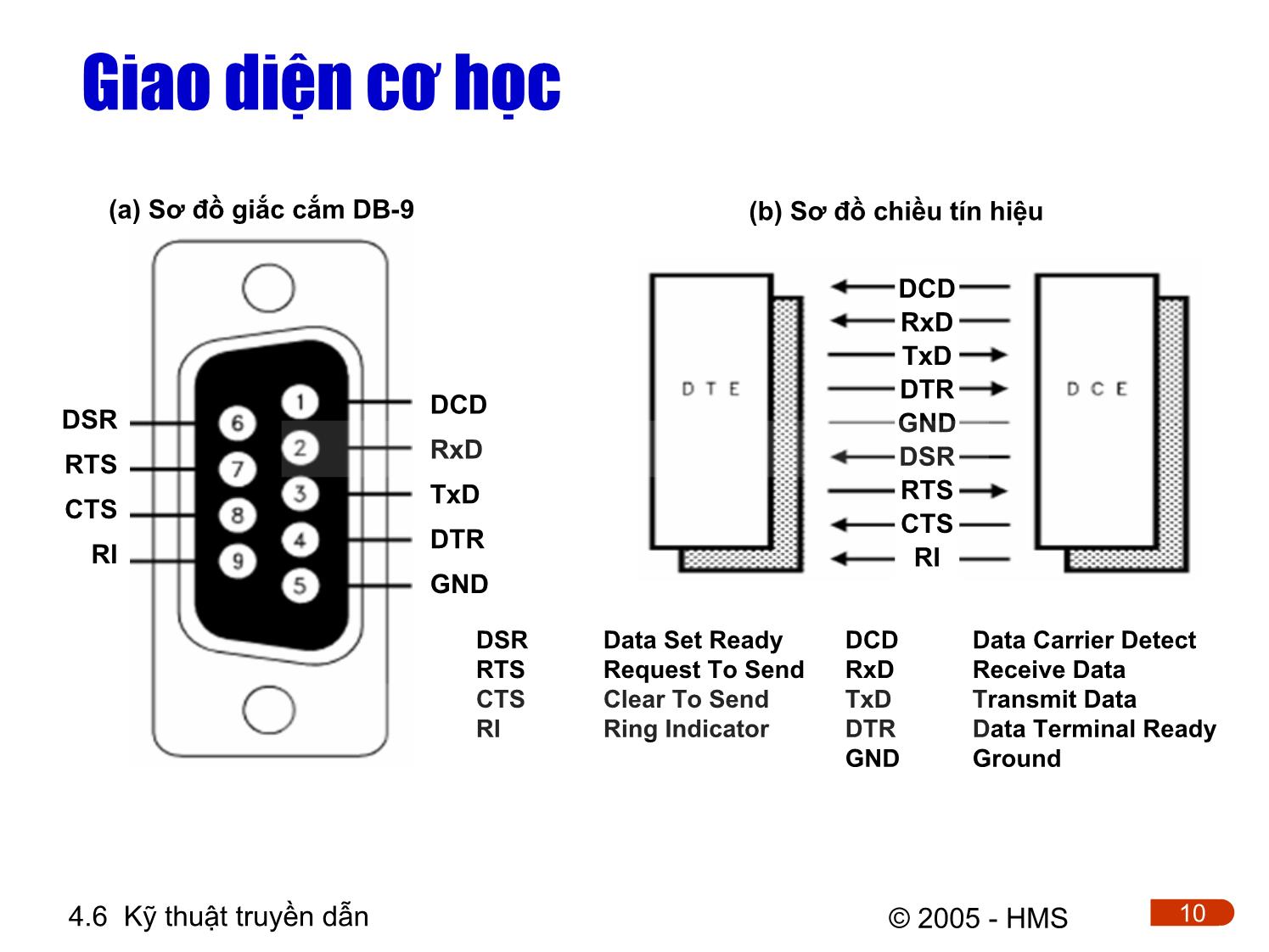 Bài giảng Hệ thống thông tin công nghiệp - Chương 4: Cơ sở truyền thông công nghiệp (Phần 5) trang 10