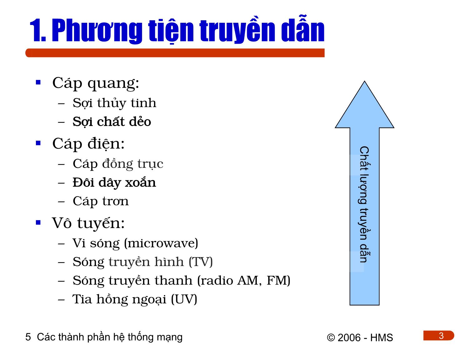 Bài giảng Hệ thống thông tin công nghiệp - Chương 5: Các thành phần hệ thống mạng trang 3