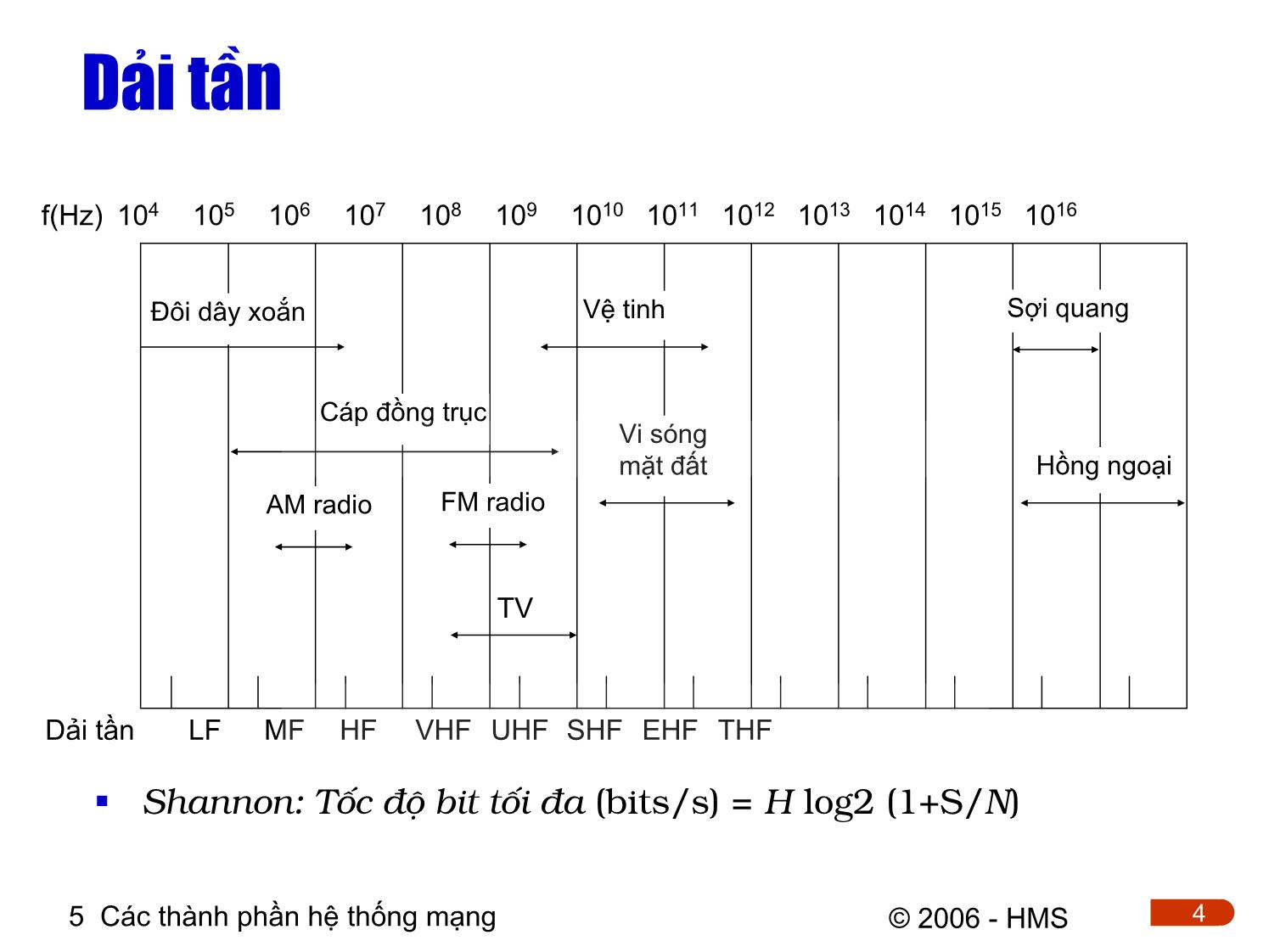 Bài giảng Hệ thống thông tin công nghiệp - Chương 5: Các thành phần hệ thống mạng trang 4