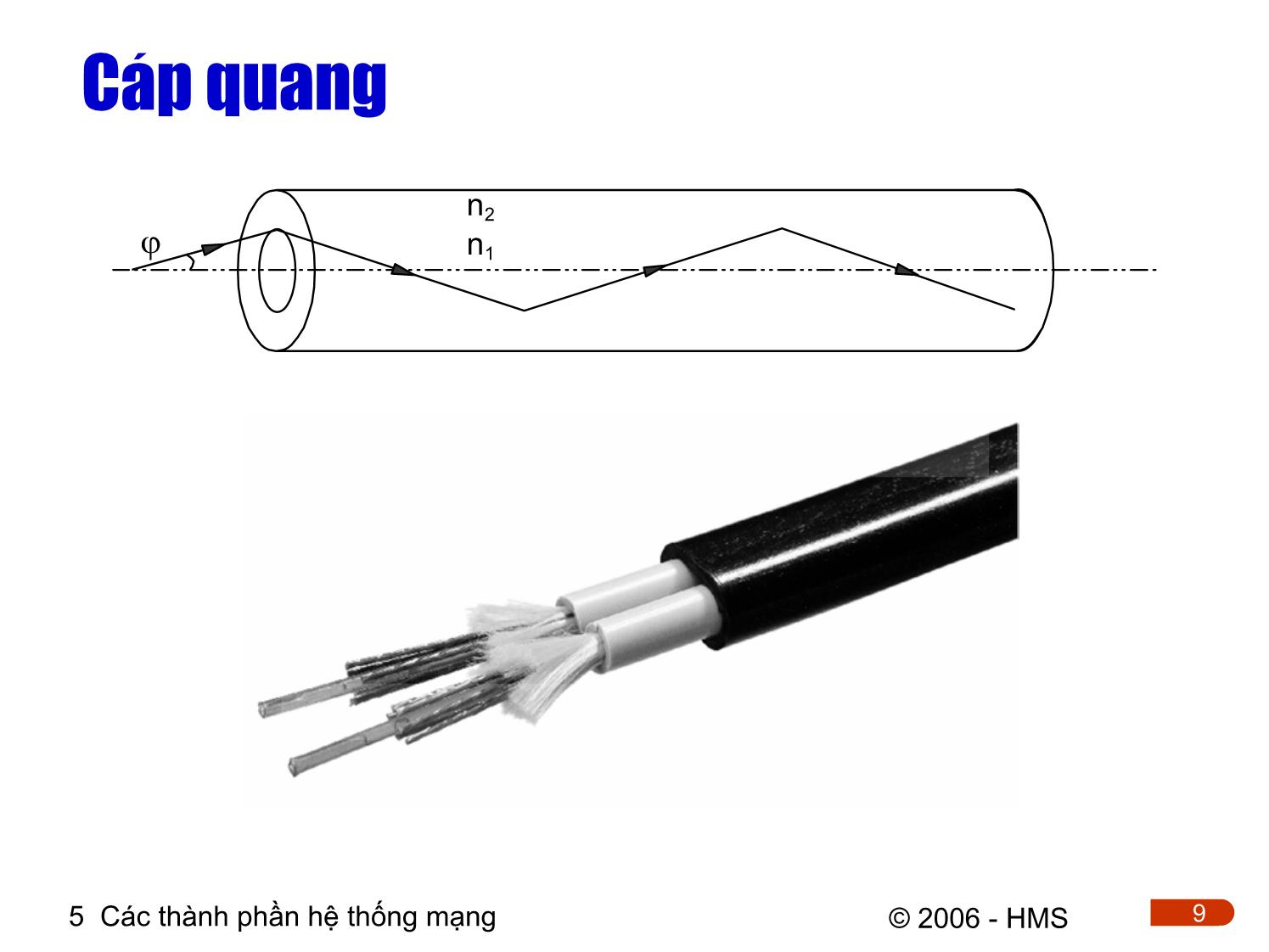 Bài giảng Hệ thống thông tin công nghiệp - Chương 5: Các thành phần hệ thống mạng trang 9