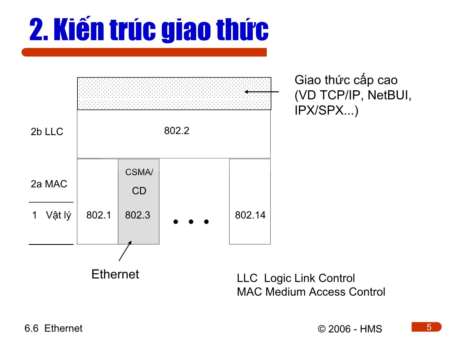 Bài giảng Hệ thống thông tin công nghiệp - Chương 6.6: Ethernet trang 5