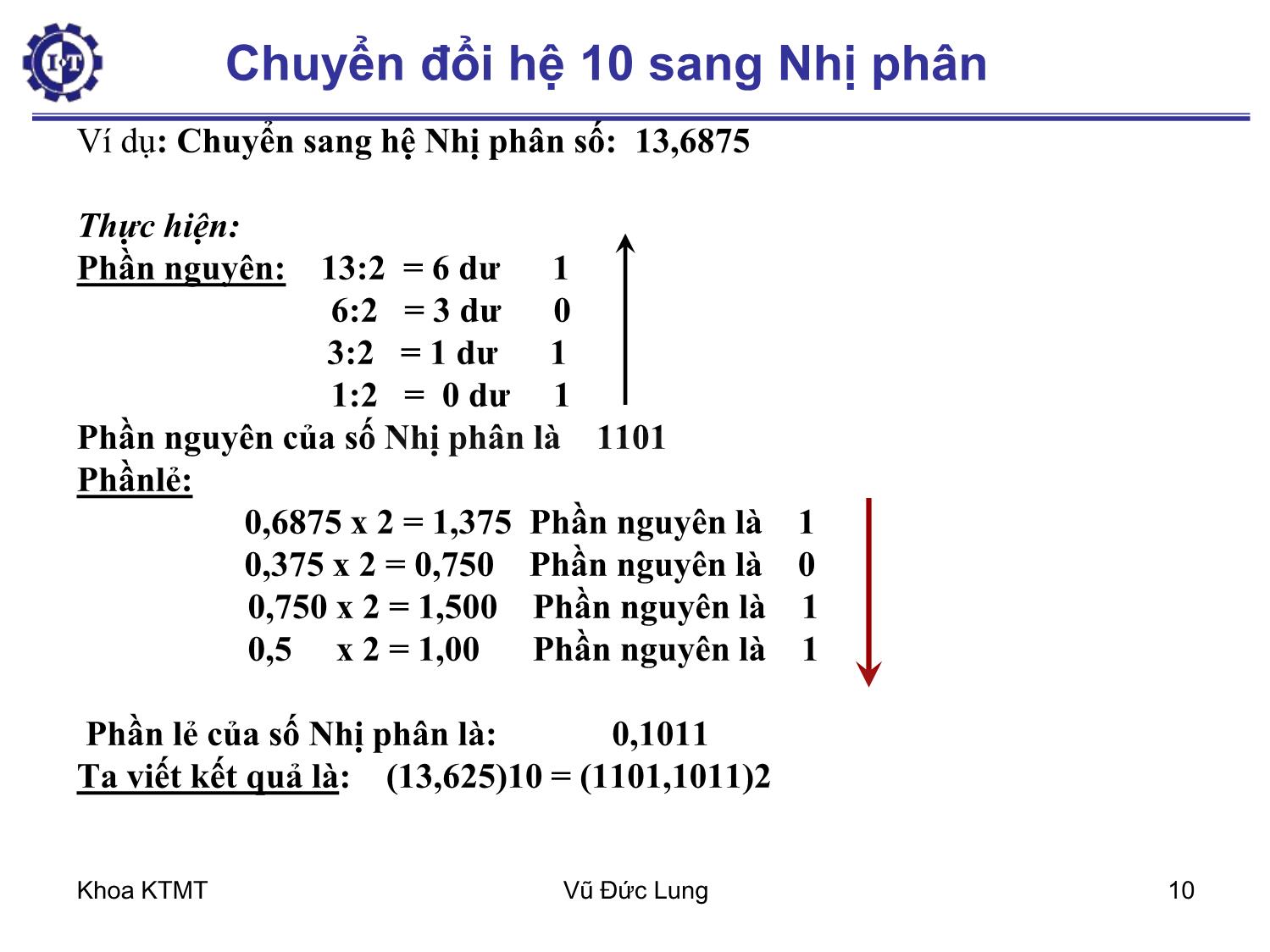 Bài giảng Kiến trúc máy tính 1 - Chương 3: Biểu diễn dữ liệu - Vũ Đức Lung trang 10