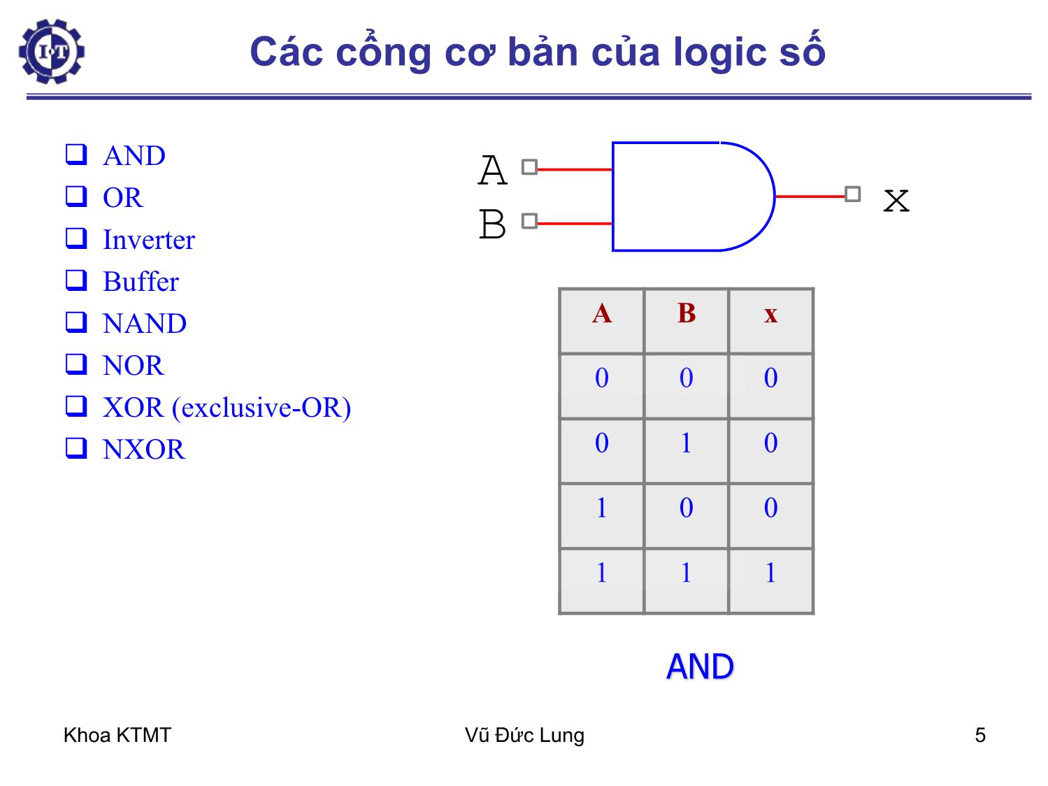 Bài giảng Kiến trúc máy tính 1 - Chương 4: Mạch logic số - Vũ Đức Lung trang 5