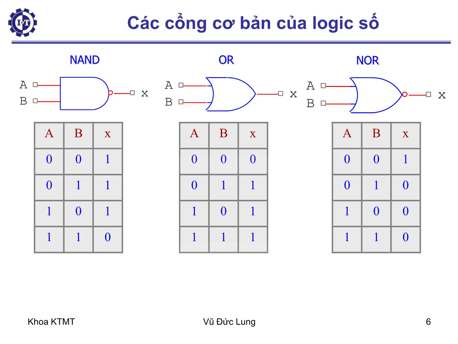 Bài giảng Kiến trúc máy tính 1 - Chương 4: Mạch logic số - Vũ Đức Lung trang 6