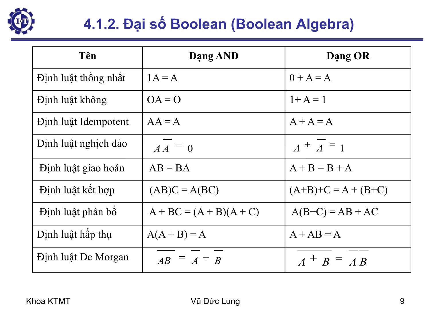 Bài giảng Kiến trúc máy tính 1 - Chương 4: Mạch logic số - Vũ Đức Lung trang 9