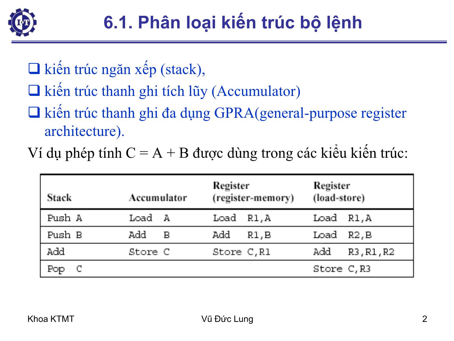 Bài giảng Kiến trúc máy tính 1 - Chương 6: Kiến trúc bộ lệnh - Vũ Đức Lung trang 2