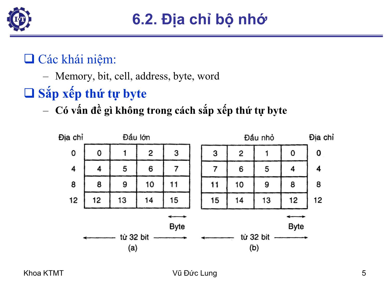 Bài giảng Kiến trúc máy tính 1 - Chương 6: Kiến trúc bộ lệnh - Vũ Đức Lung trang 5