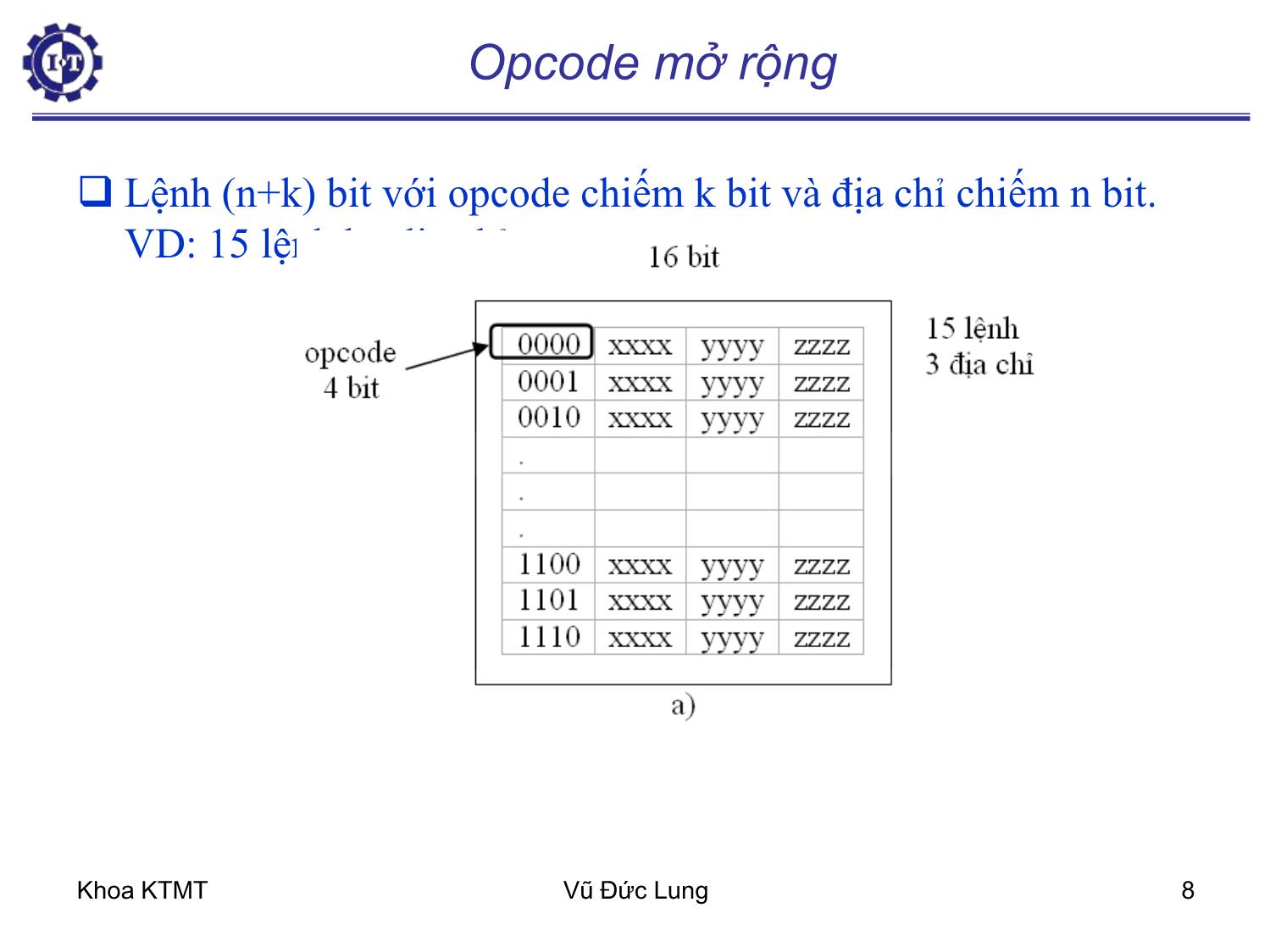 Bài giảng Kiến trúc máy tính 1 - Chương 6: Kiến trúc bộ lệnh - Vũ Đức Lung trang 8