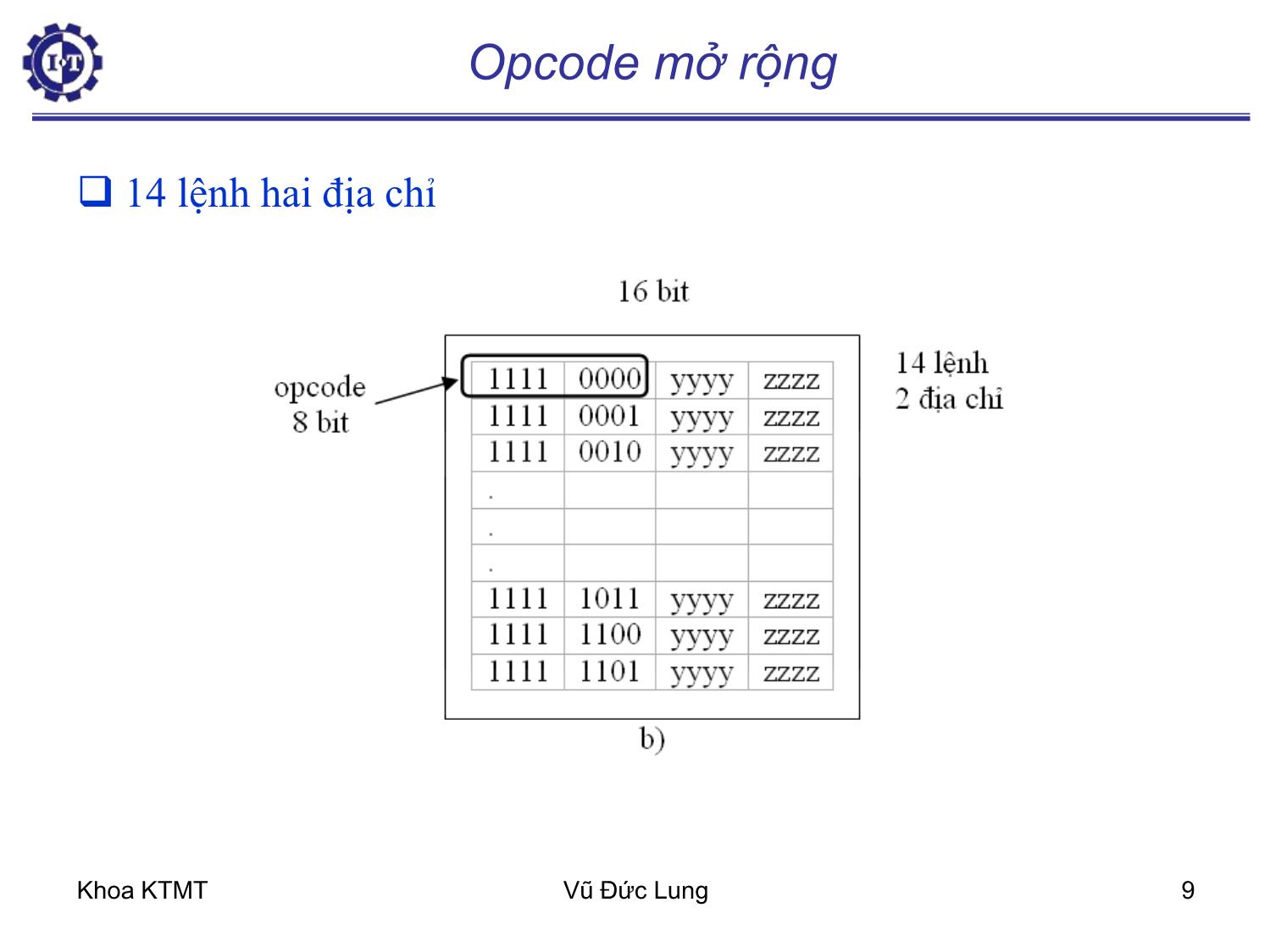 Bài giảng Kiến trúc máy tính 1 - Chương 6: Kiến trúc bộ lệnh - Vũ Đức Lung trang 9