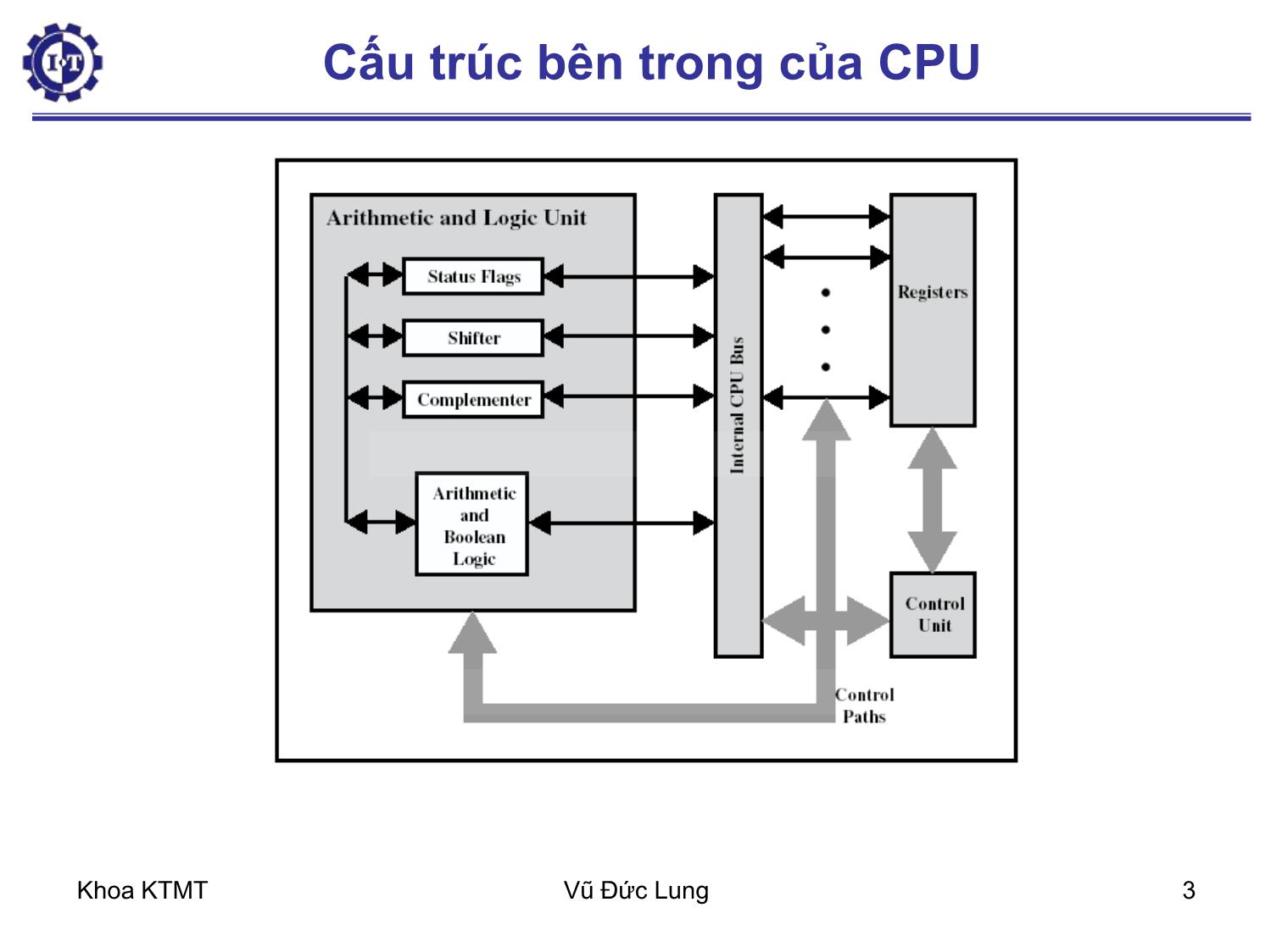 Bài giảng Kiến trúc máy tính 1 - Chương 7: Tổ chức bộ xử lý - Vũ Đức Lung trang 3