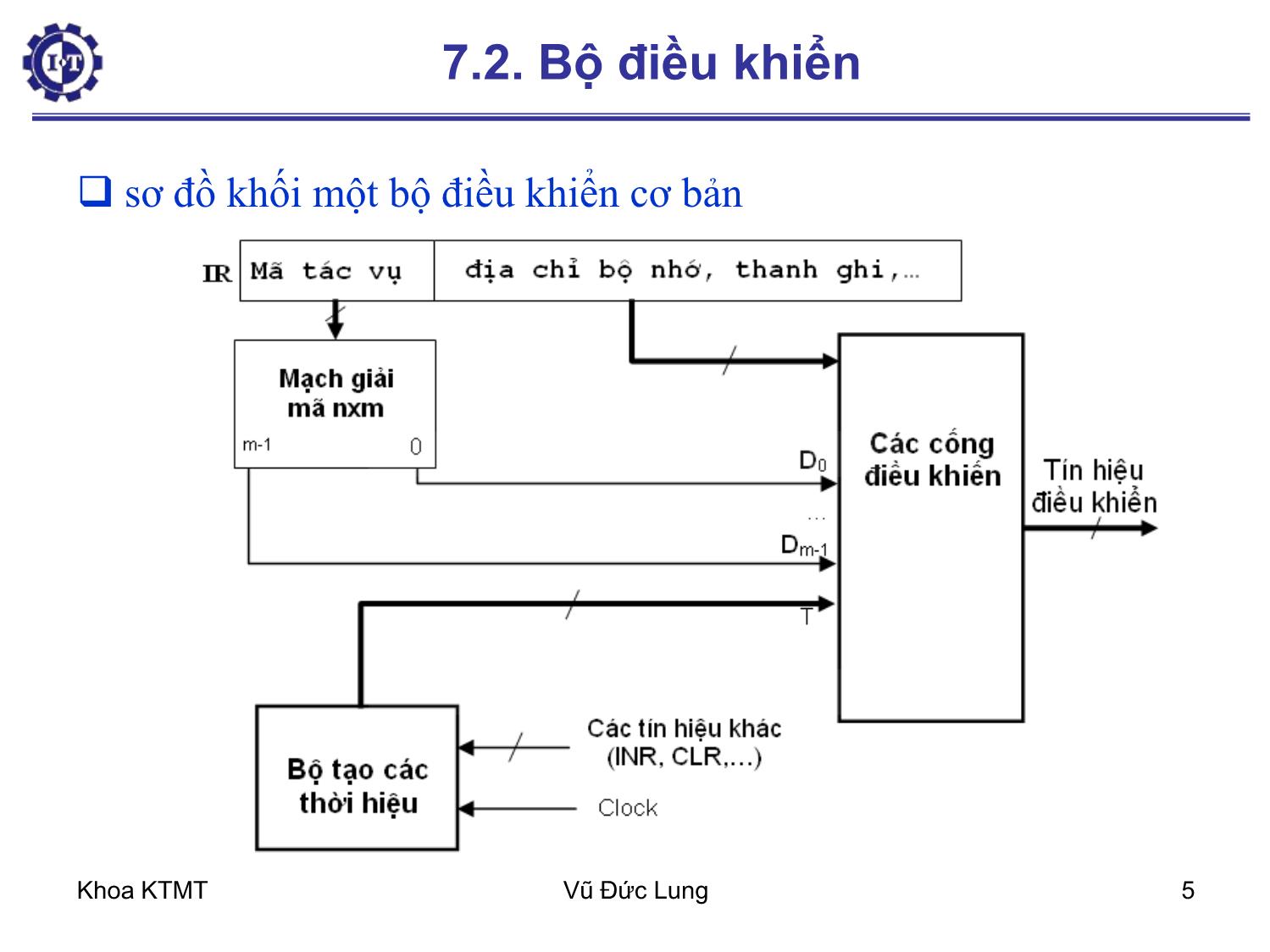 Bài giảng Kiến trúc máy tính 1 - Chương 7: Tổ chức bộ xử lý - Vũ Đức Lung trang 5