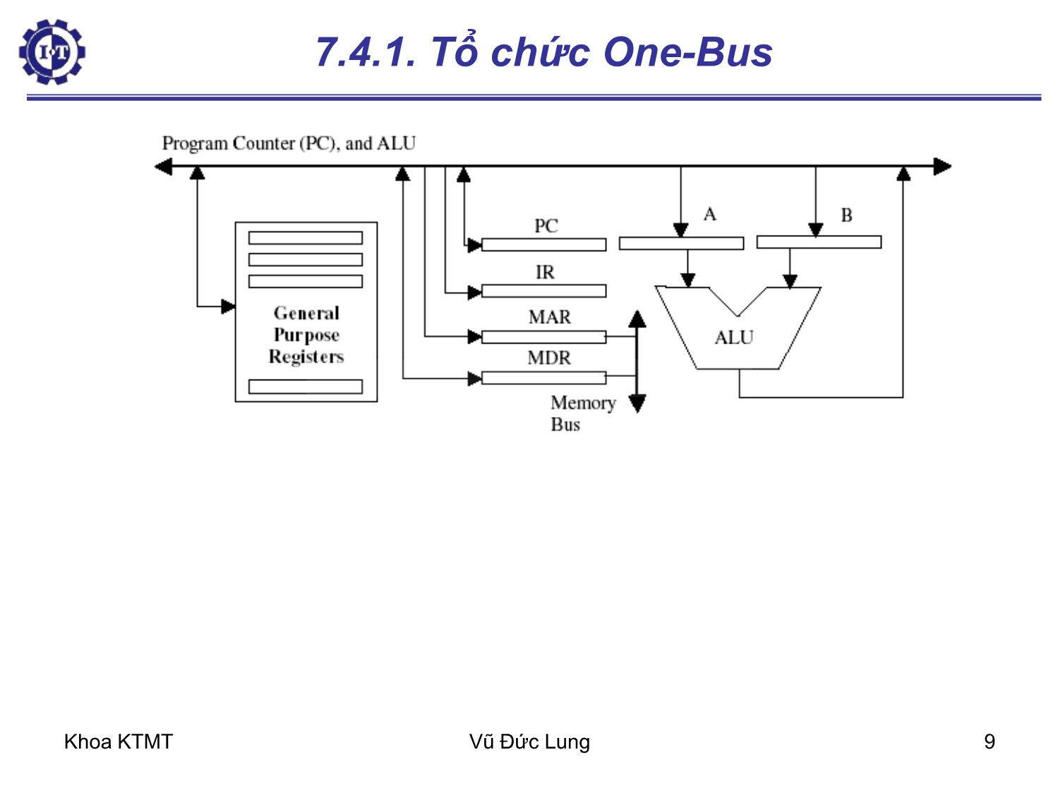 Bài giảng Kiến trúc máy tính 1 - Chương 7: Tổ chức bộ xử lý - Vũ Đức Lung trang 9
