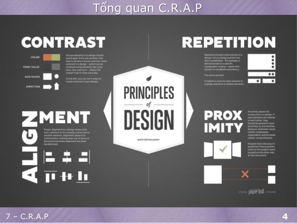 Bài giảng Phát triển ứng dụng web 1 - C.R.A.P trang 4