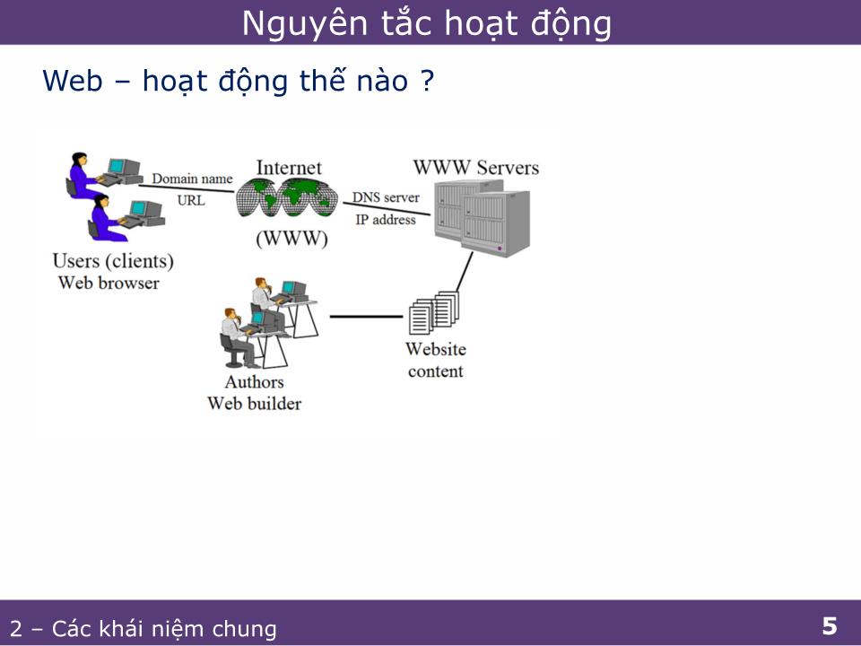 Bài giảng Phát triển ứng dụng web 1 - Các khái niệm chung trang 5