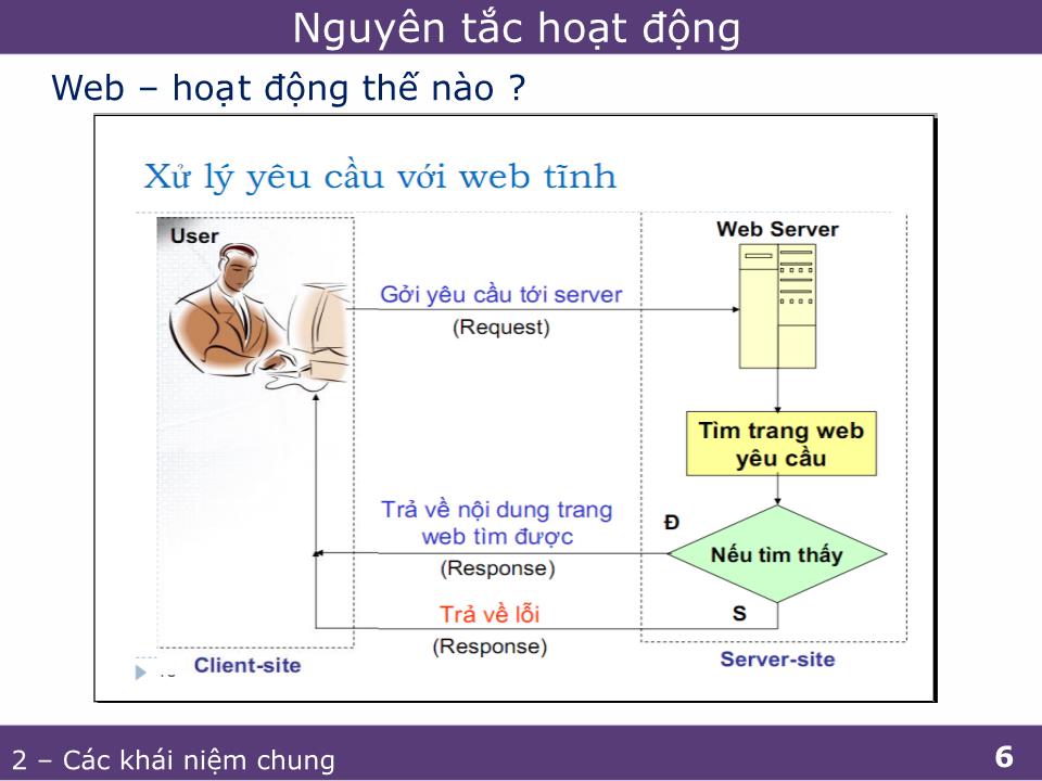 Bài giảng Phát triển ứng dụng web 1 - Các khái niệm chung trang 6